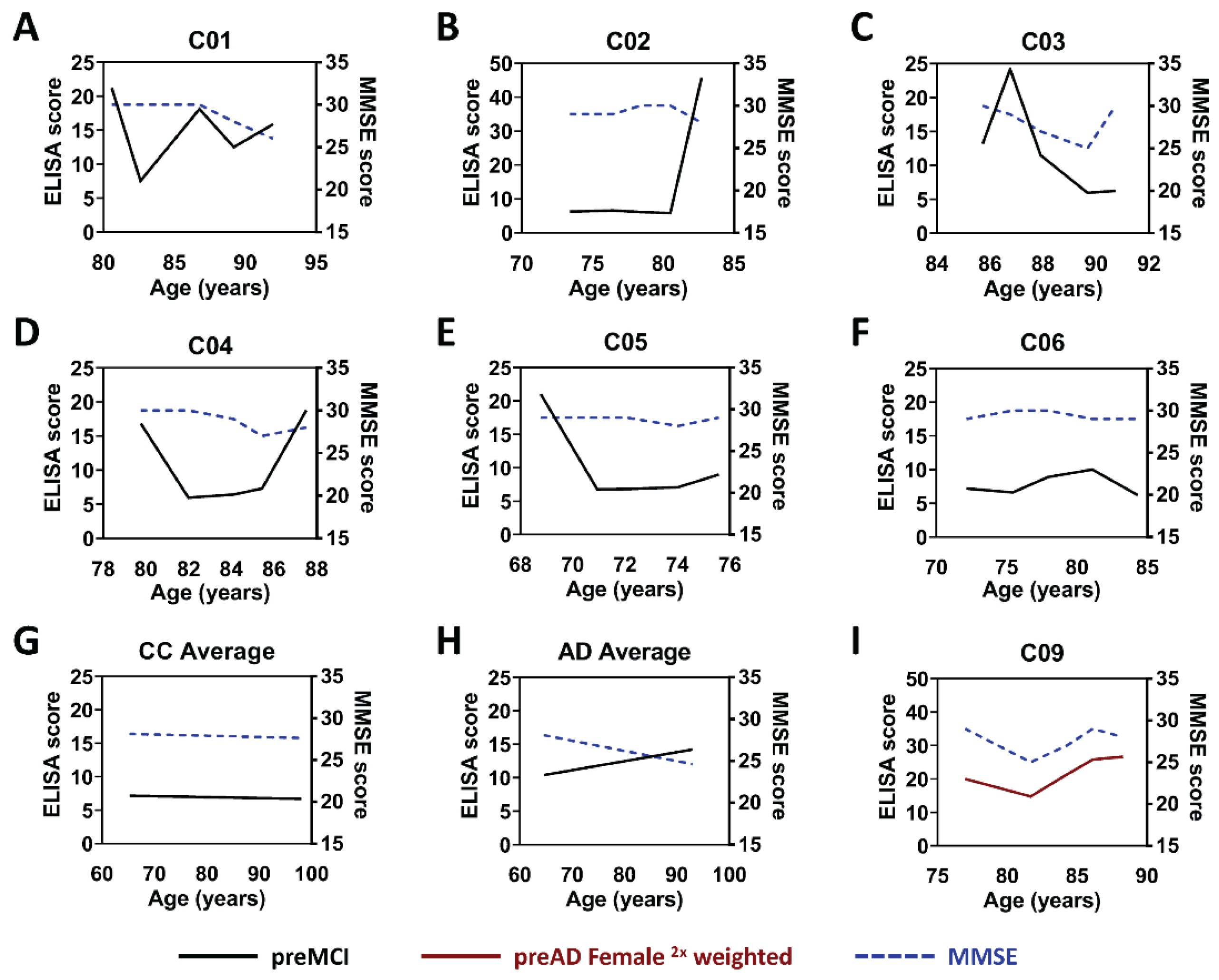 Ijms 23 15670 g004 Ijms 23 15670 g004