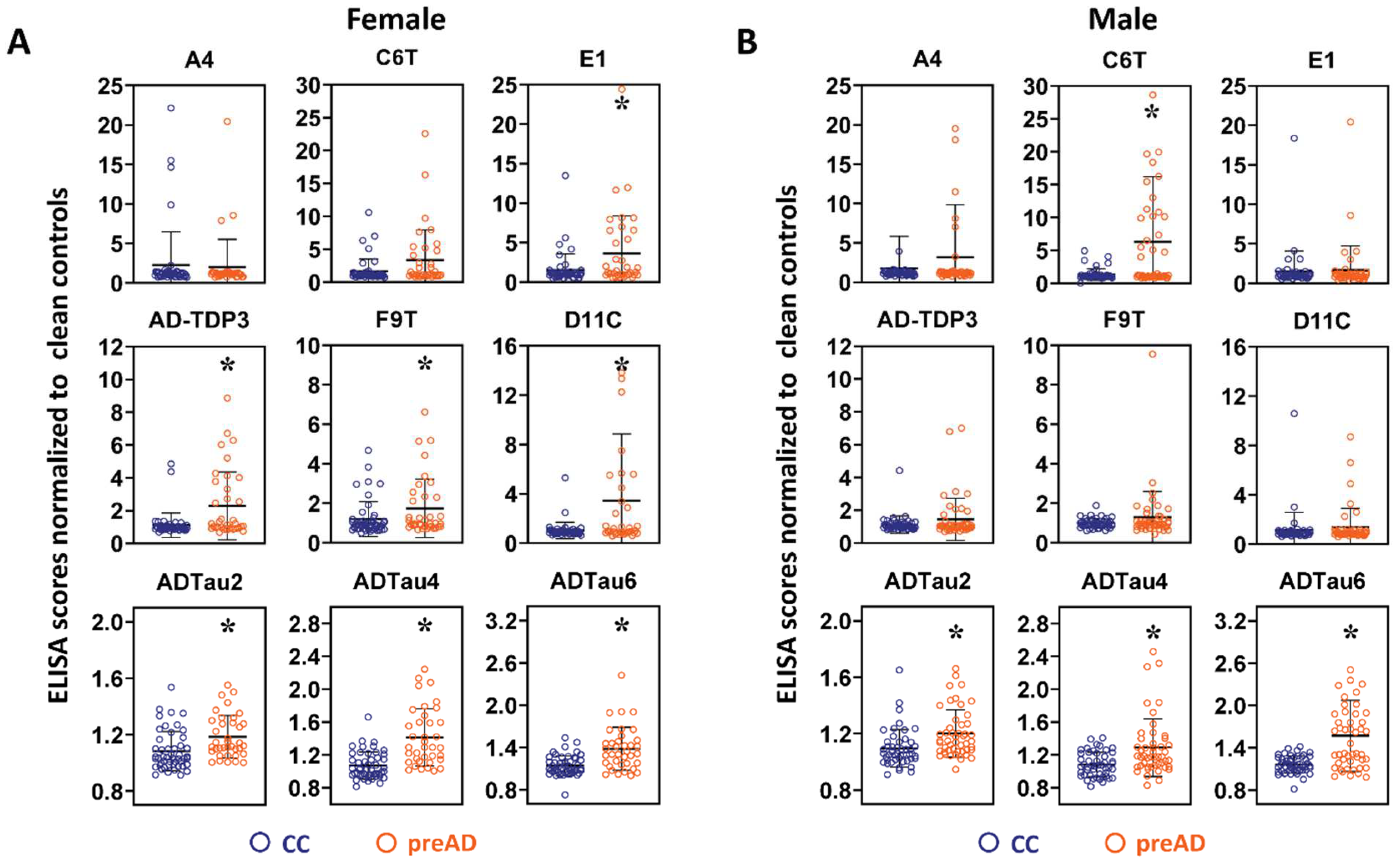 Ijms 23 15670 g006 Ijms 23 15670 g006