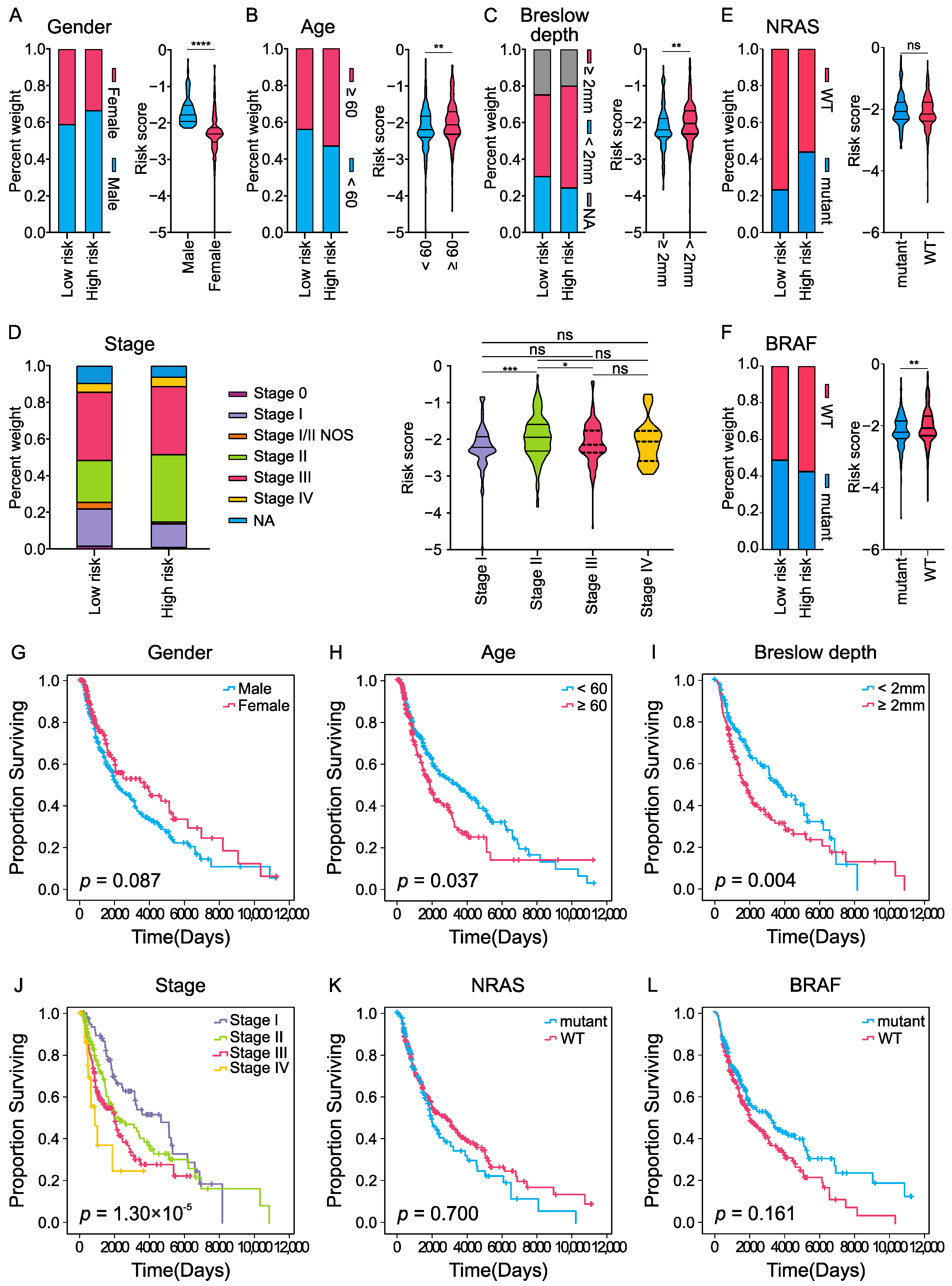 Ijms 23 15677 g004 Ijms 23 15677 g004