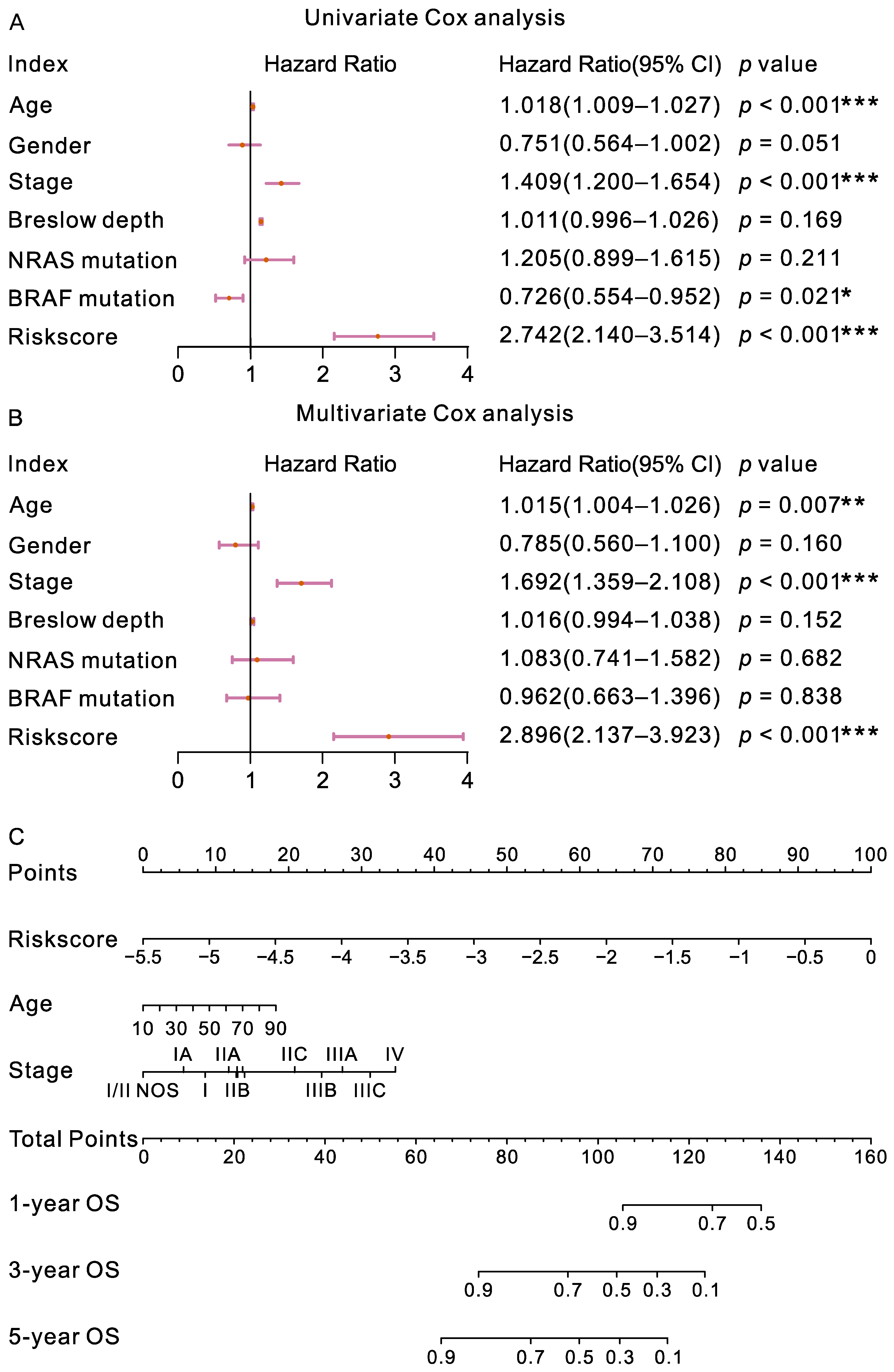Ijms 23 15677 g005 Ijms 23 15677 g005