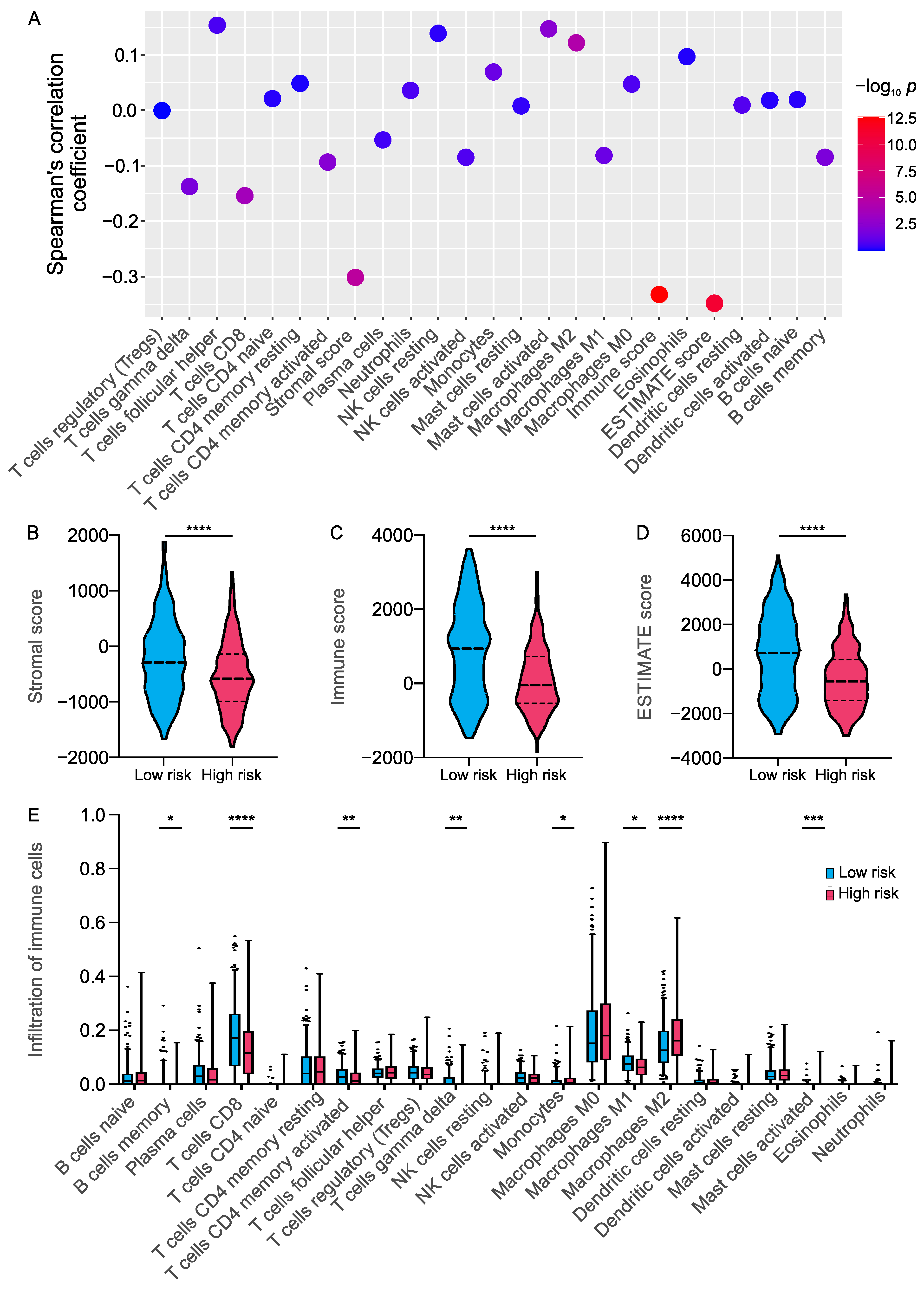 Ijms 23 15677 g006 Ijms 23 15677 g006