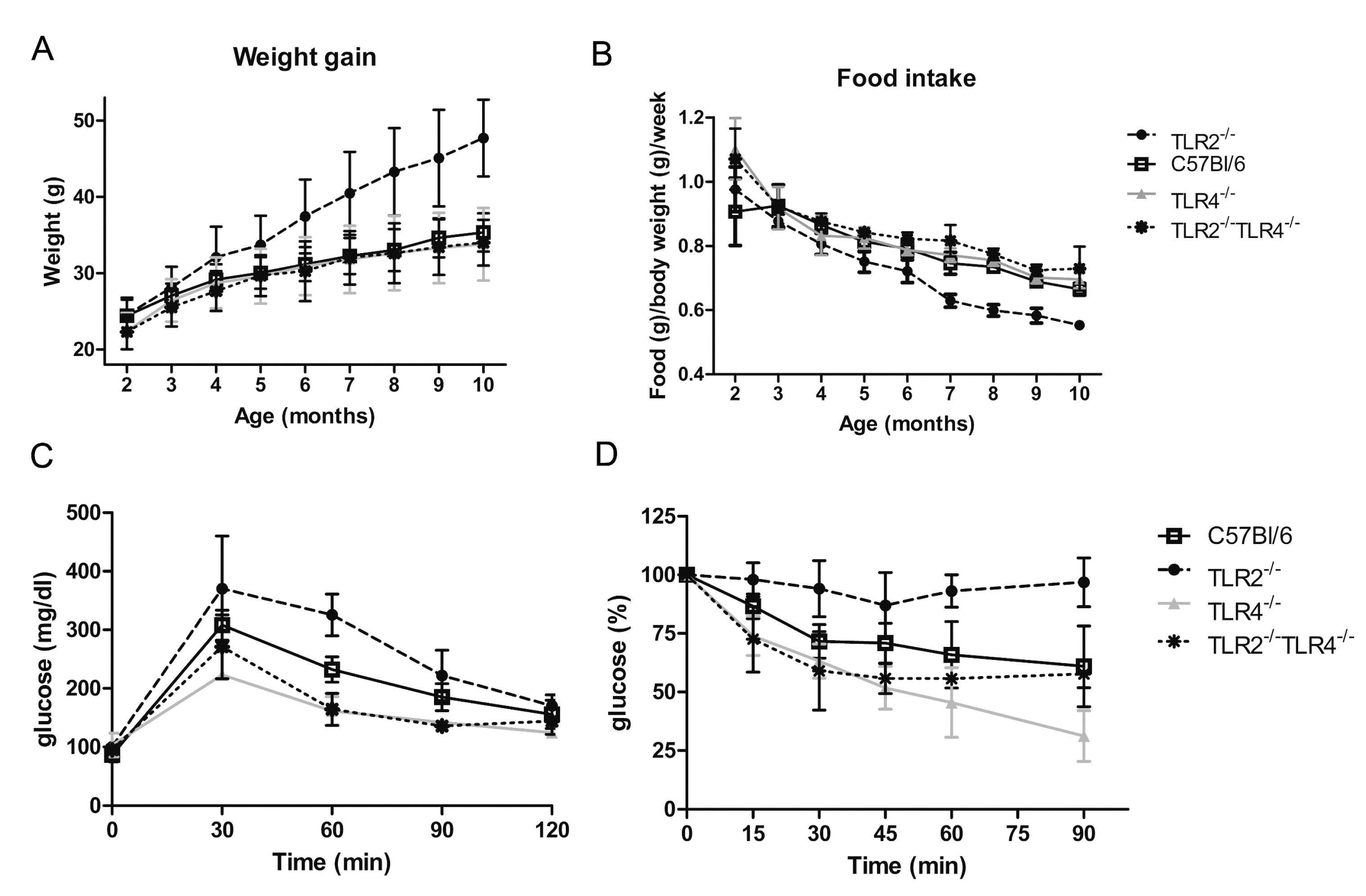 Ijms 23 15682 g002 Ijms 23 15682 g002