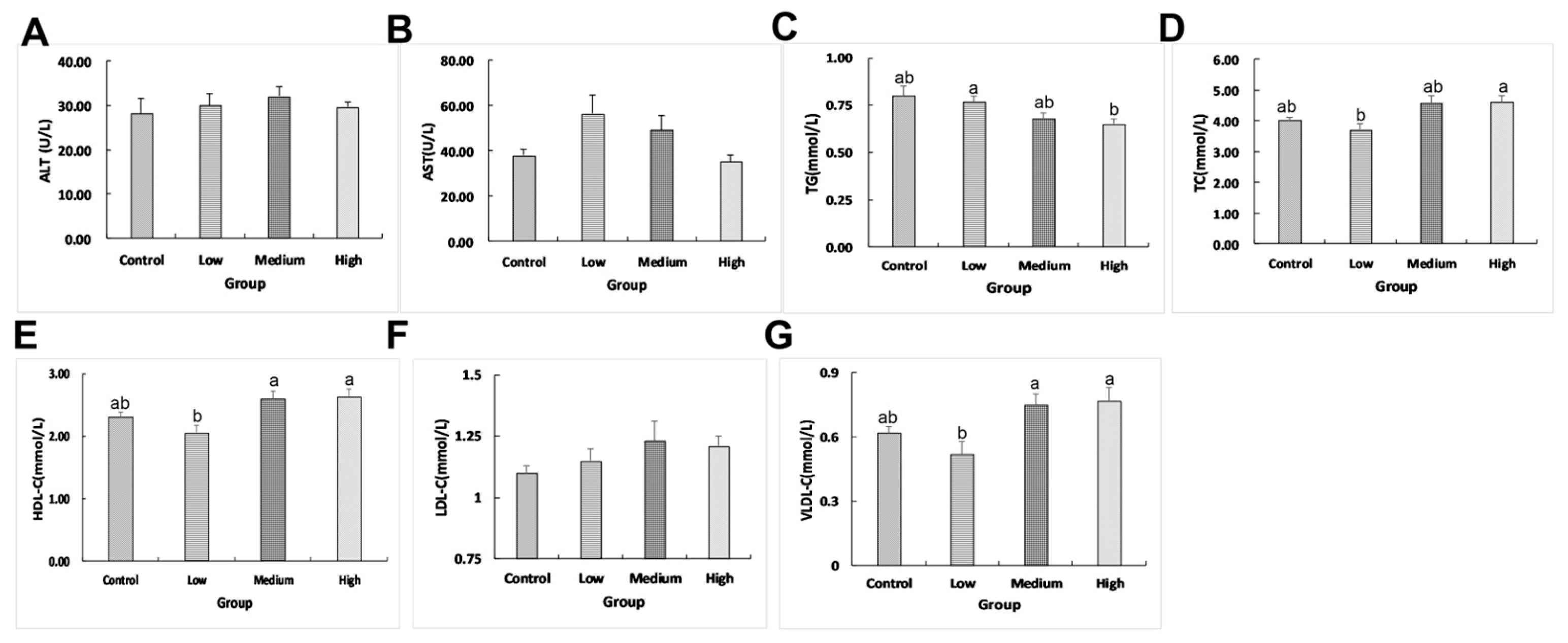 Ijms 23 15690 g002 Ijms 23 15690 g002
