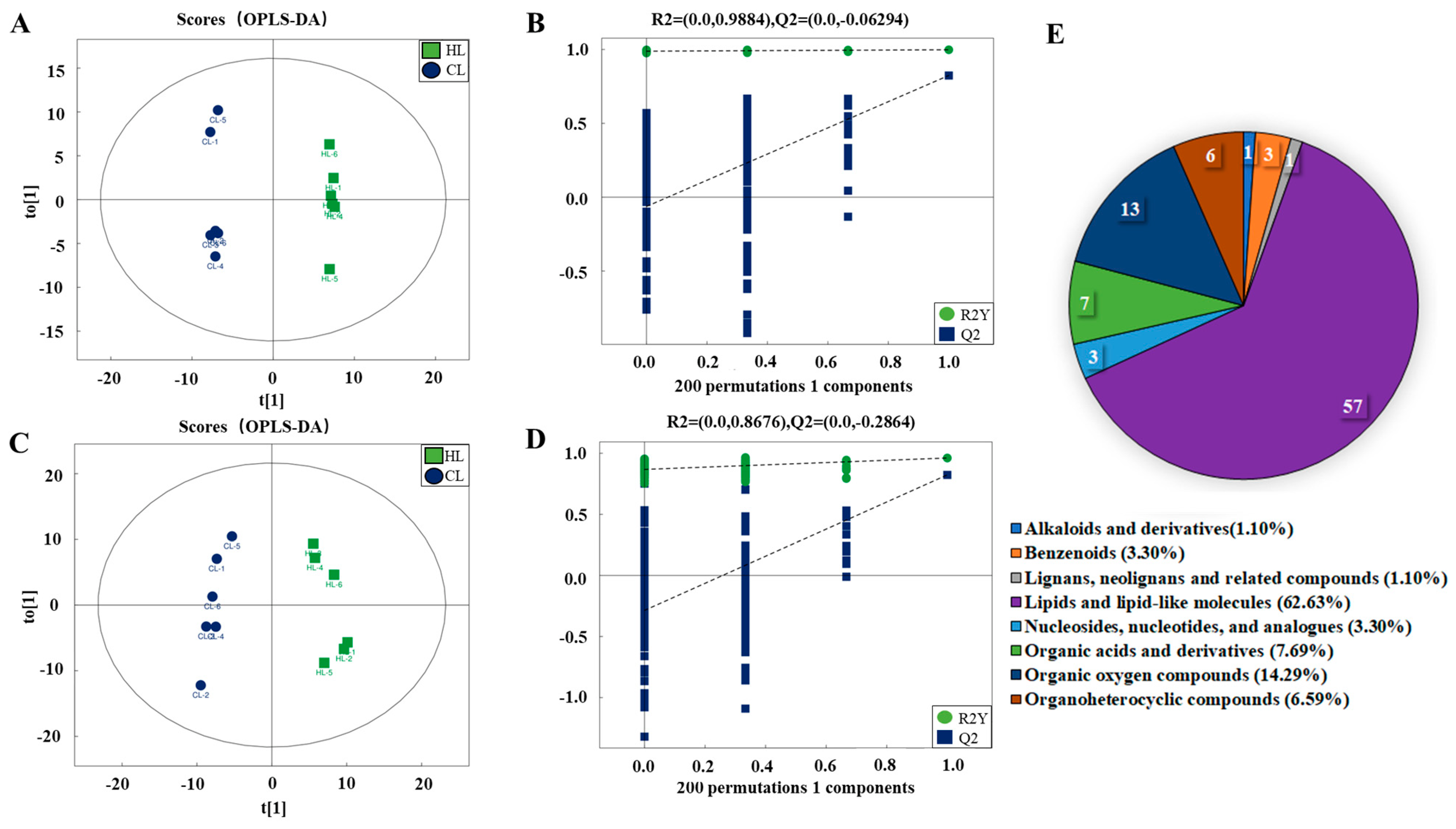 Ijms 23 15690 g003 Ijms 23 15690 g003
