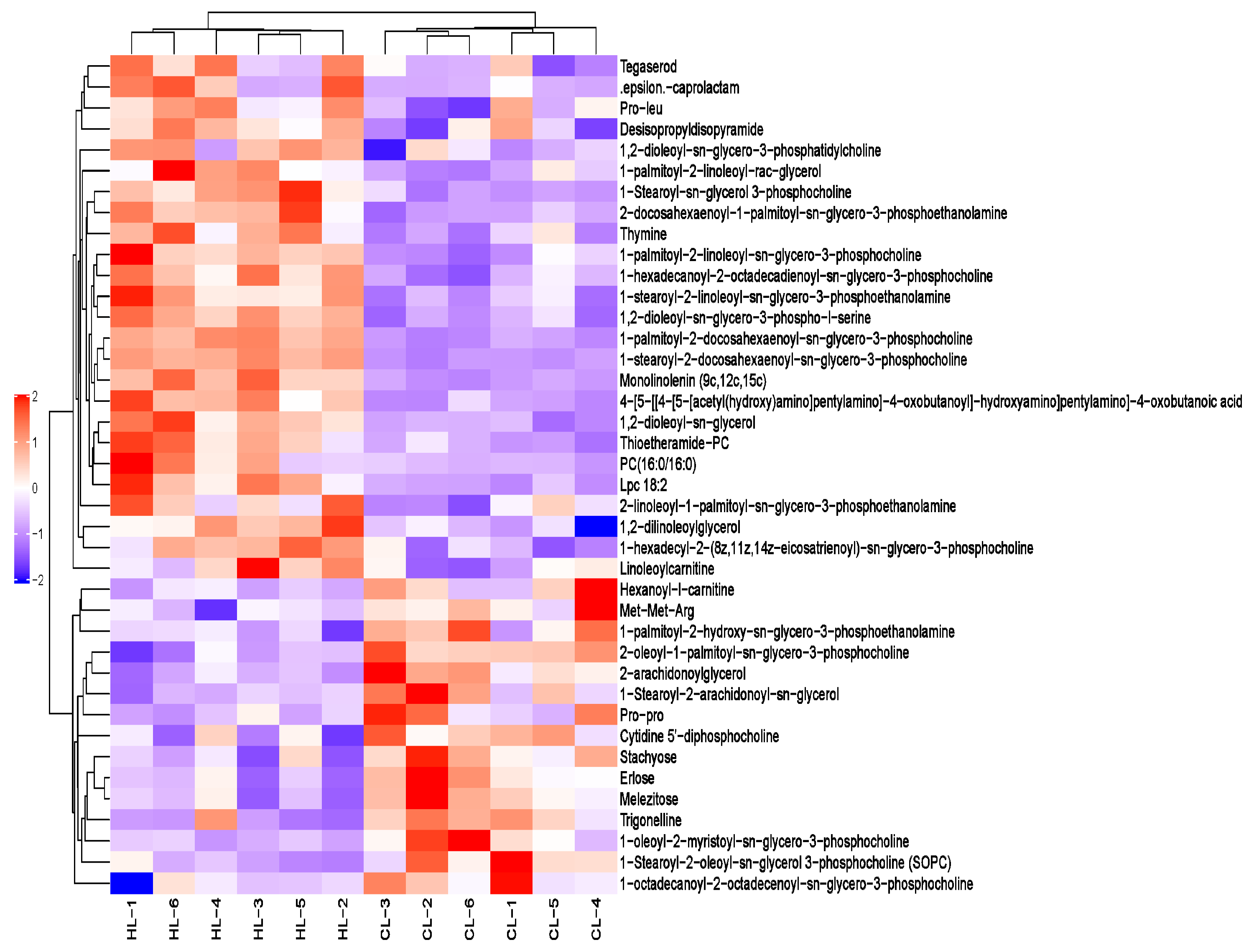 Ijms 23 15690 g004 Ijms 23 15690 g004