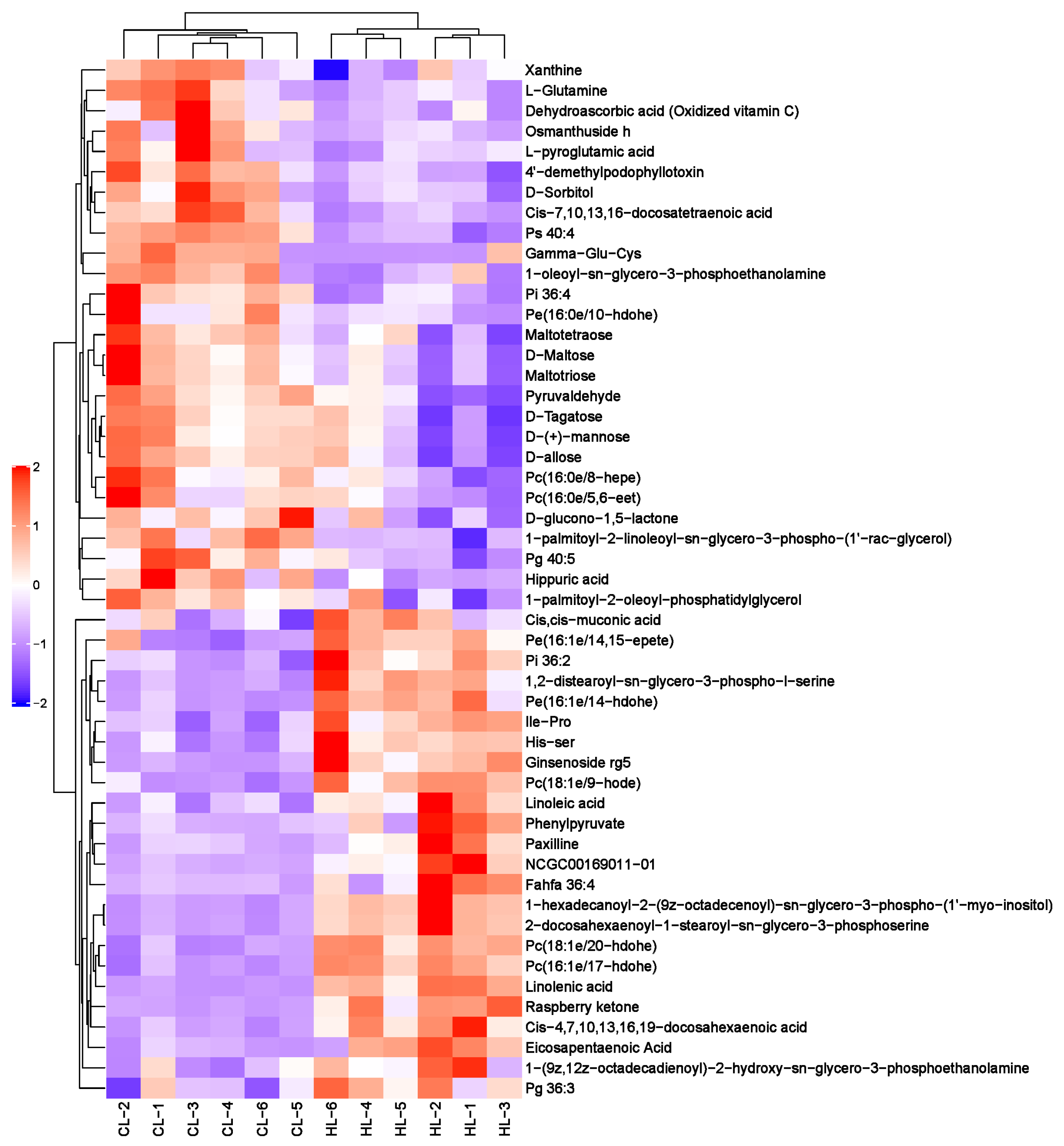 Ijms 23 15690 g005 Ijms 23 15690 g005