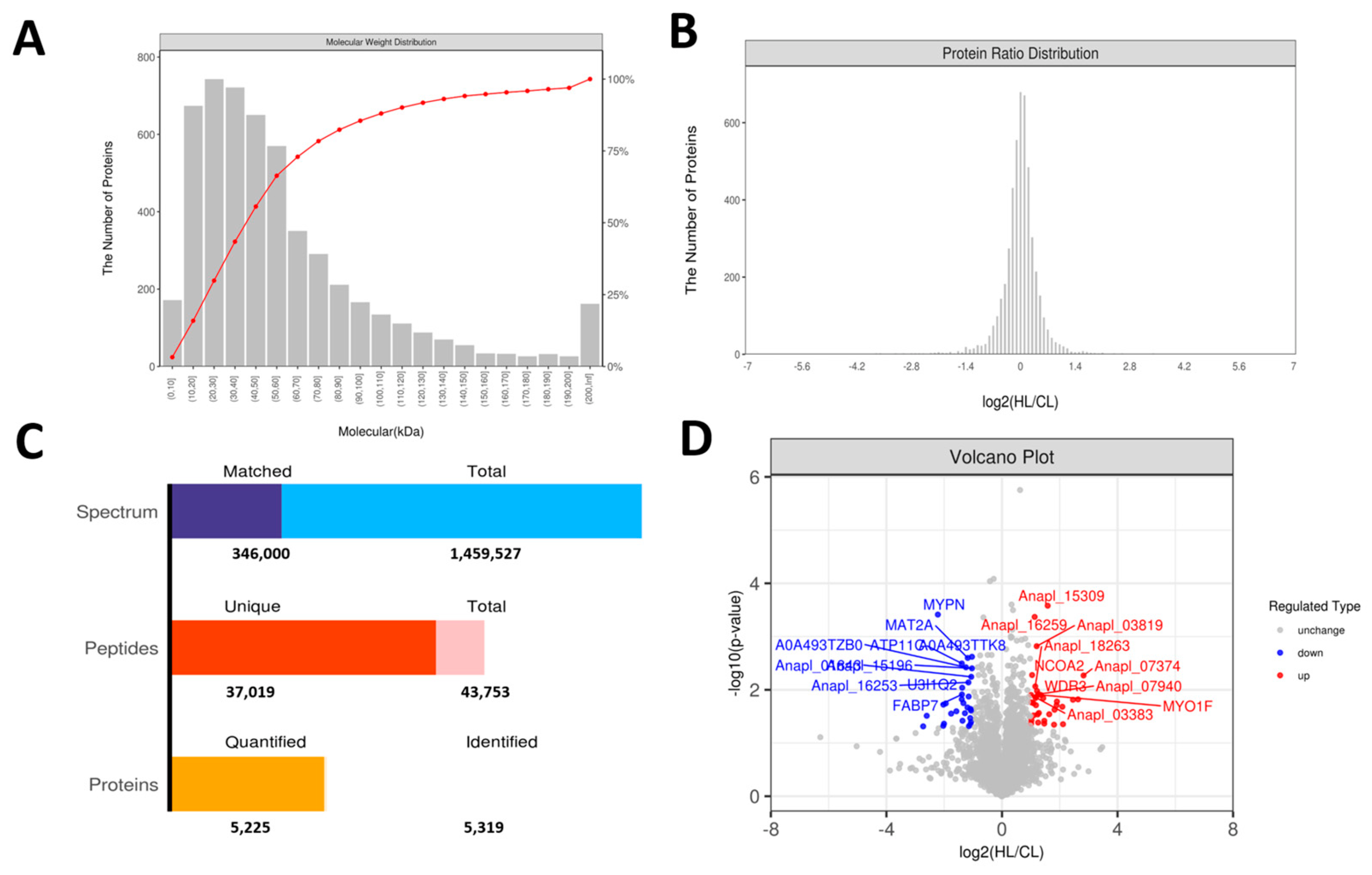 Ijms 23 15690 g006 Ijms 23 15690 g006