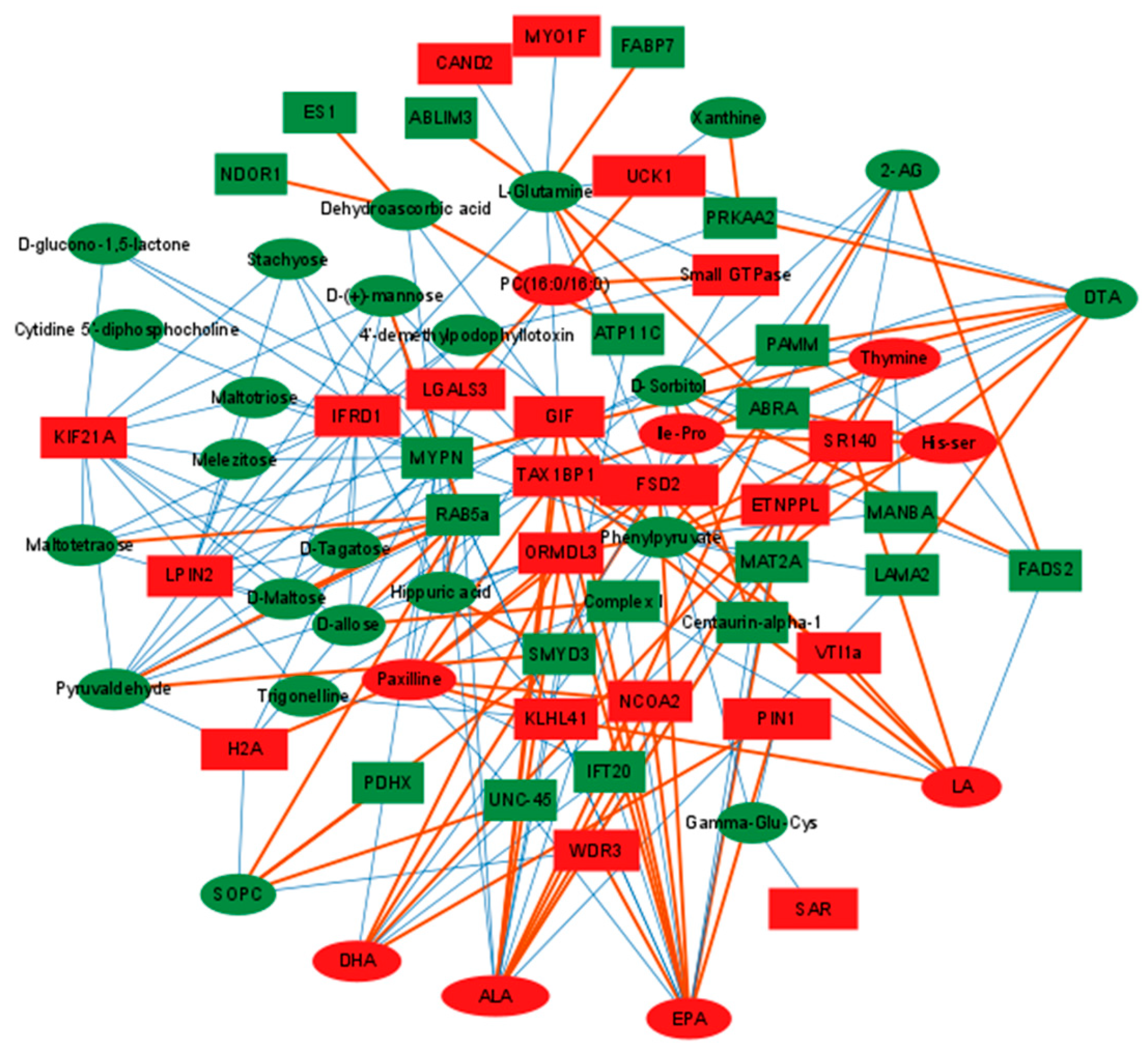 Ijms 23 15690 g009 Ijms 23 15690 g009