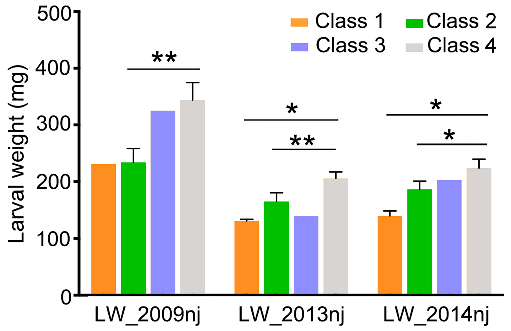 Ijms 23 15696 g008 Ijms 23 15696 g008