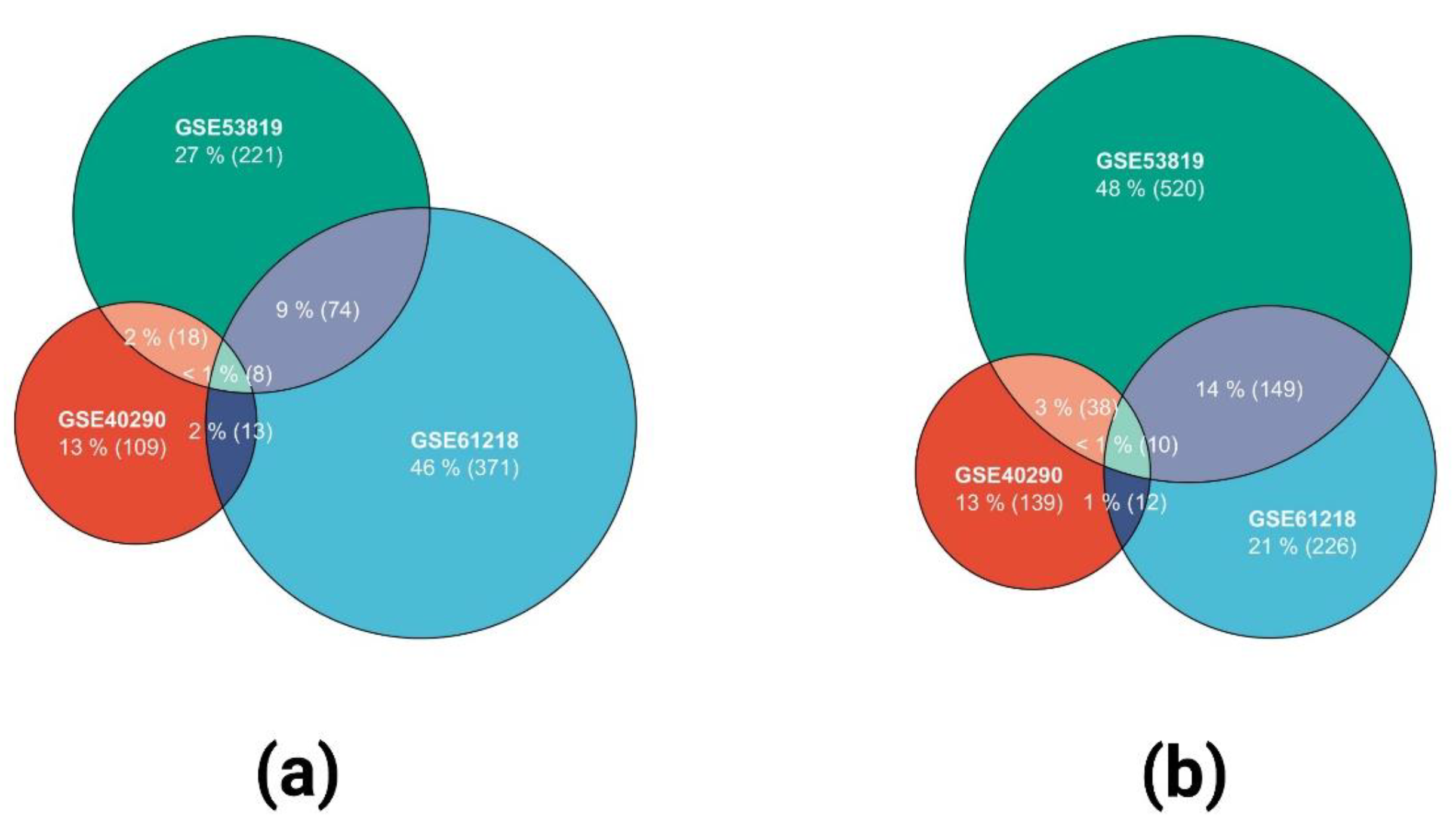 Ijms 23 15701 g003 Ijms 23 15701 g003