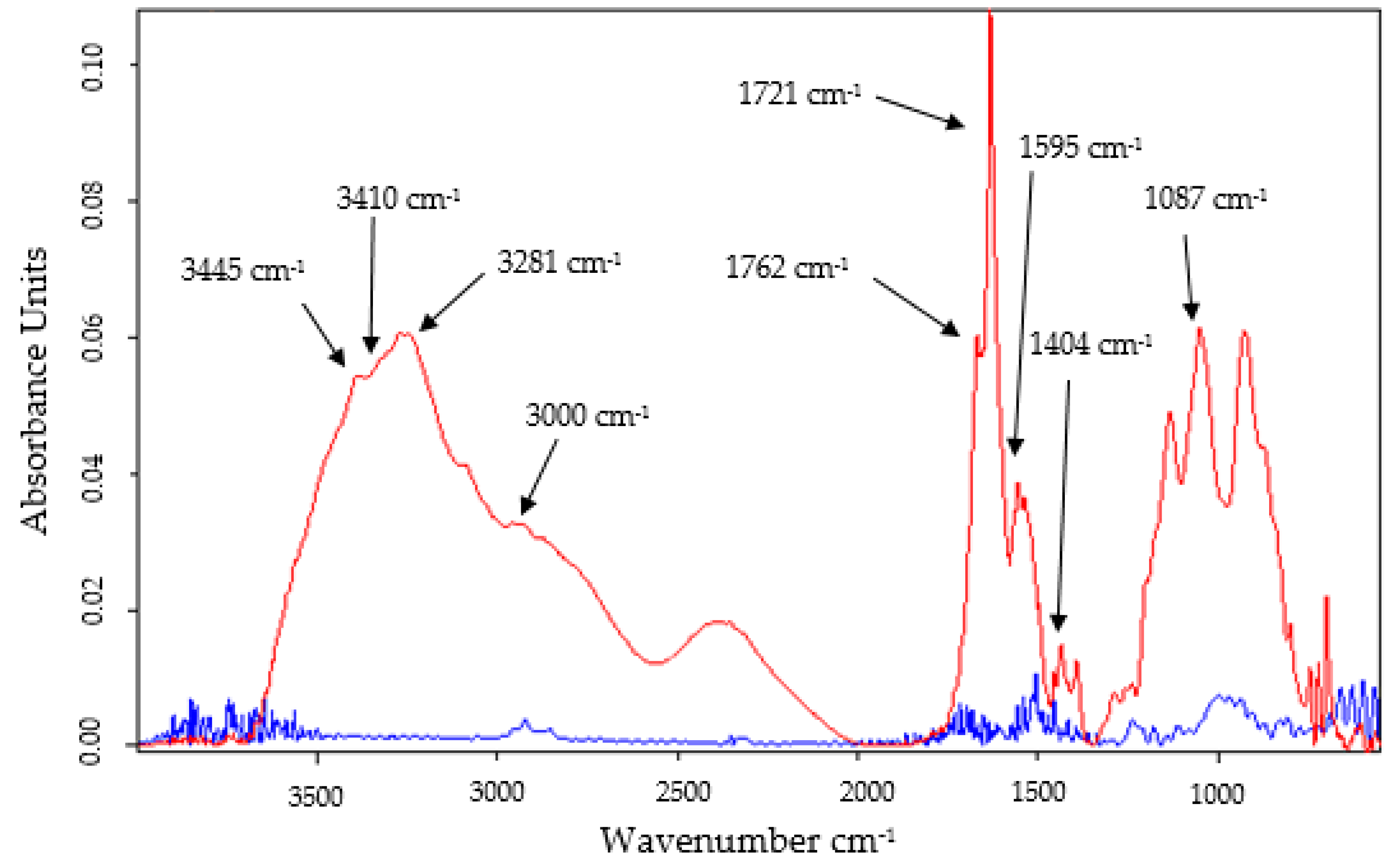 Ijms 23 15704 g003 Ijms 23 15704 g003