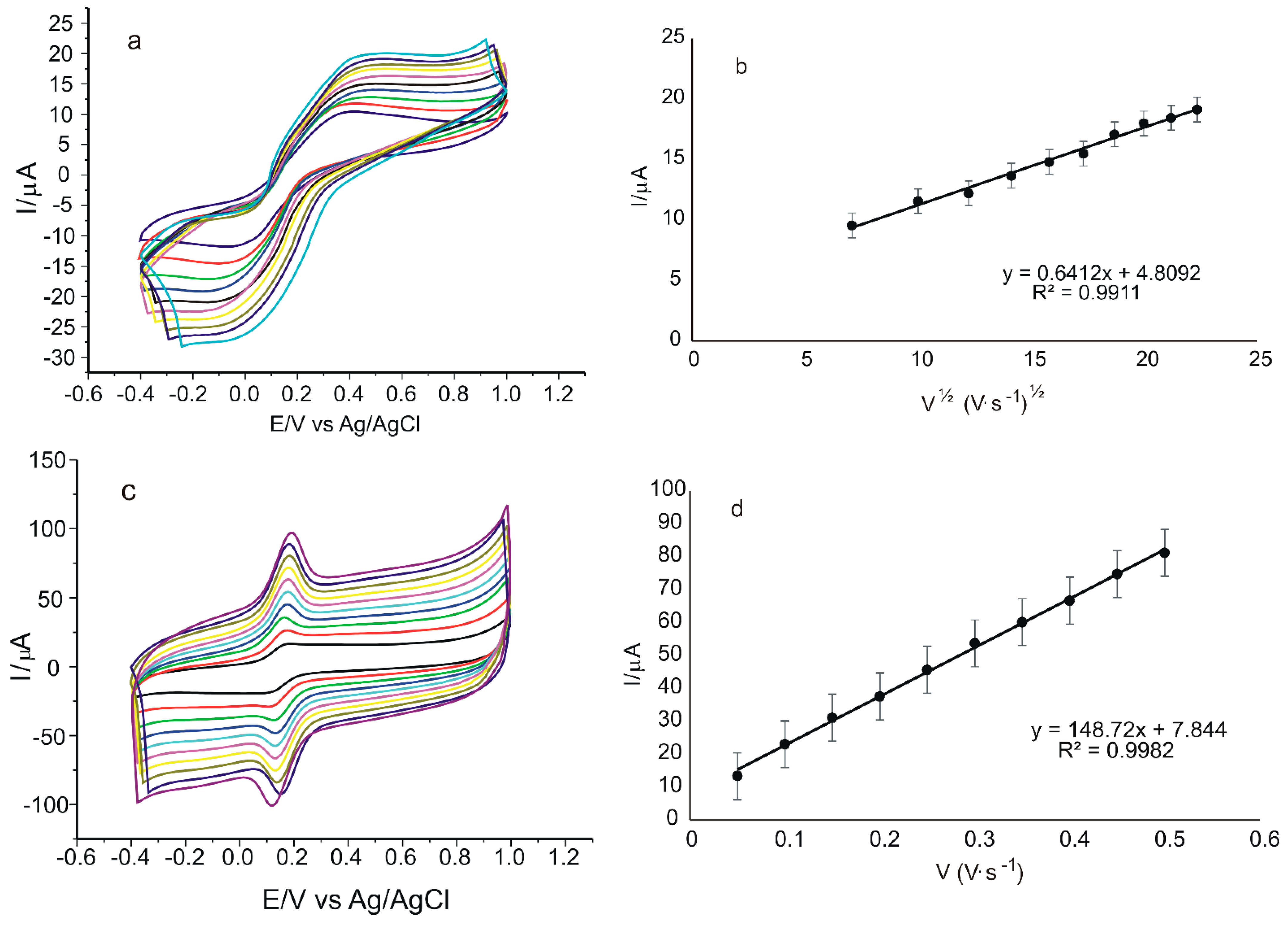 Ijms 23 15704 g007 Ijms 23 15704 g007