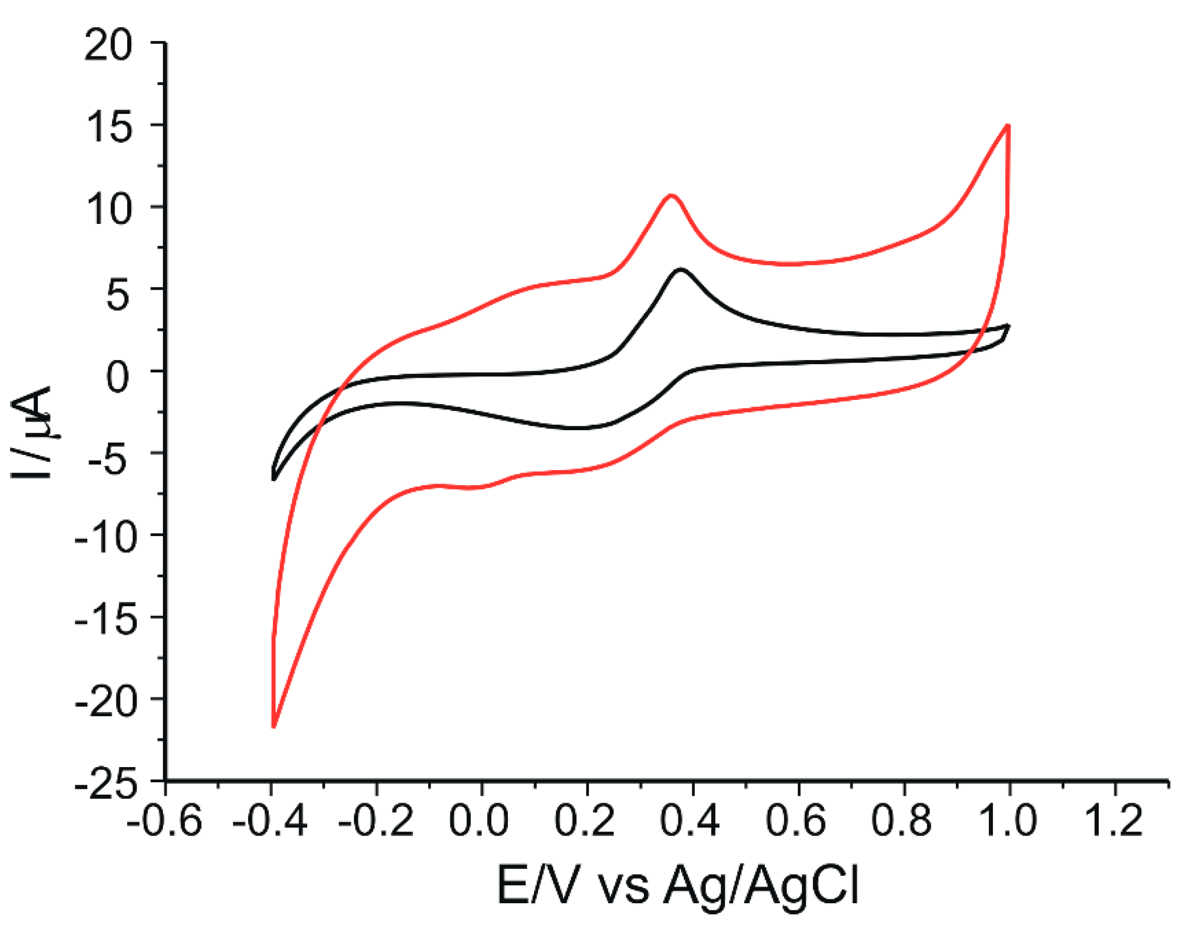 Ijms 23 15704 g008 Ijms 23 15704 g008