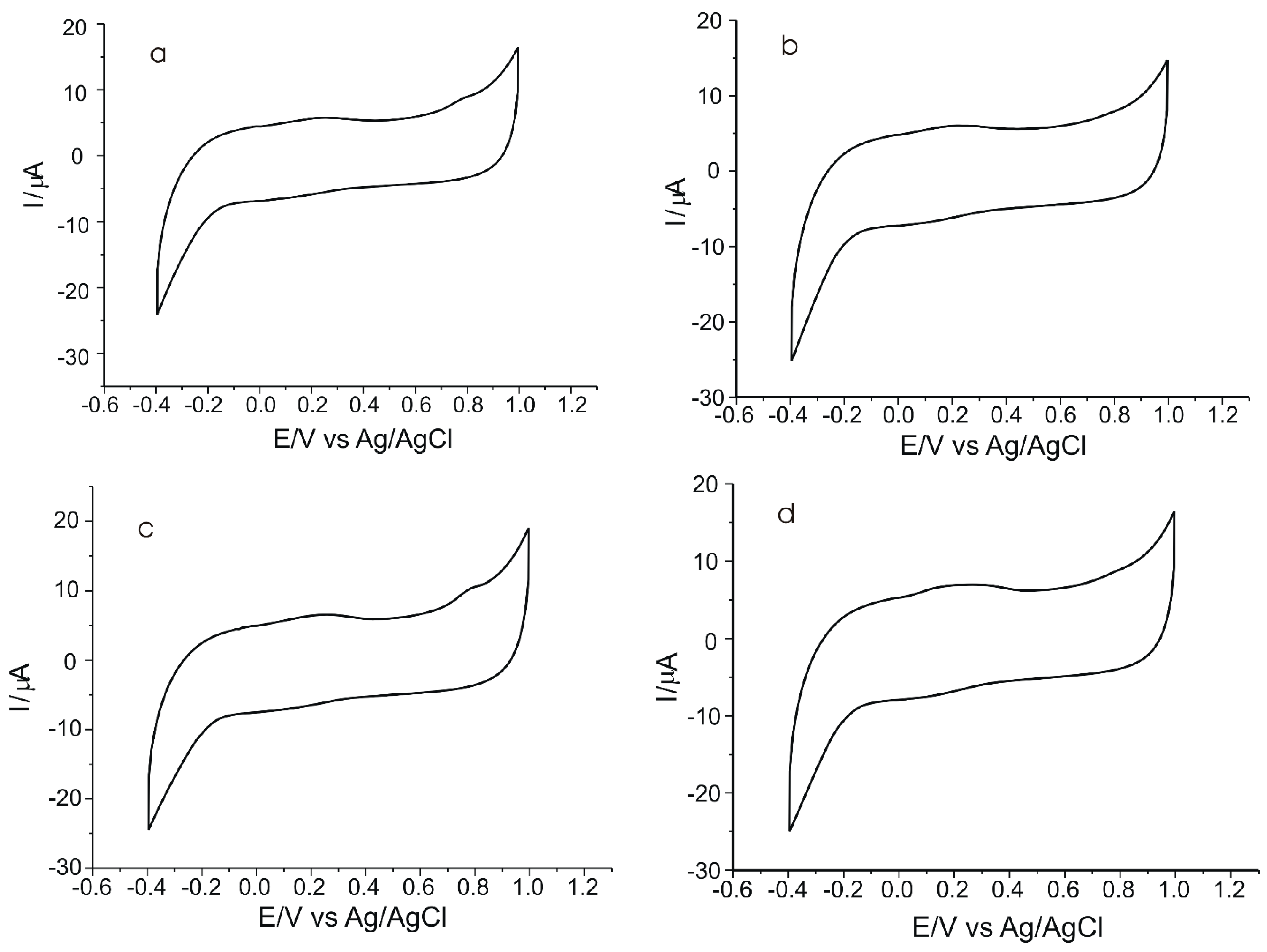 Ijms 23 15704 g012 Ijms 23 15704 g012