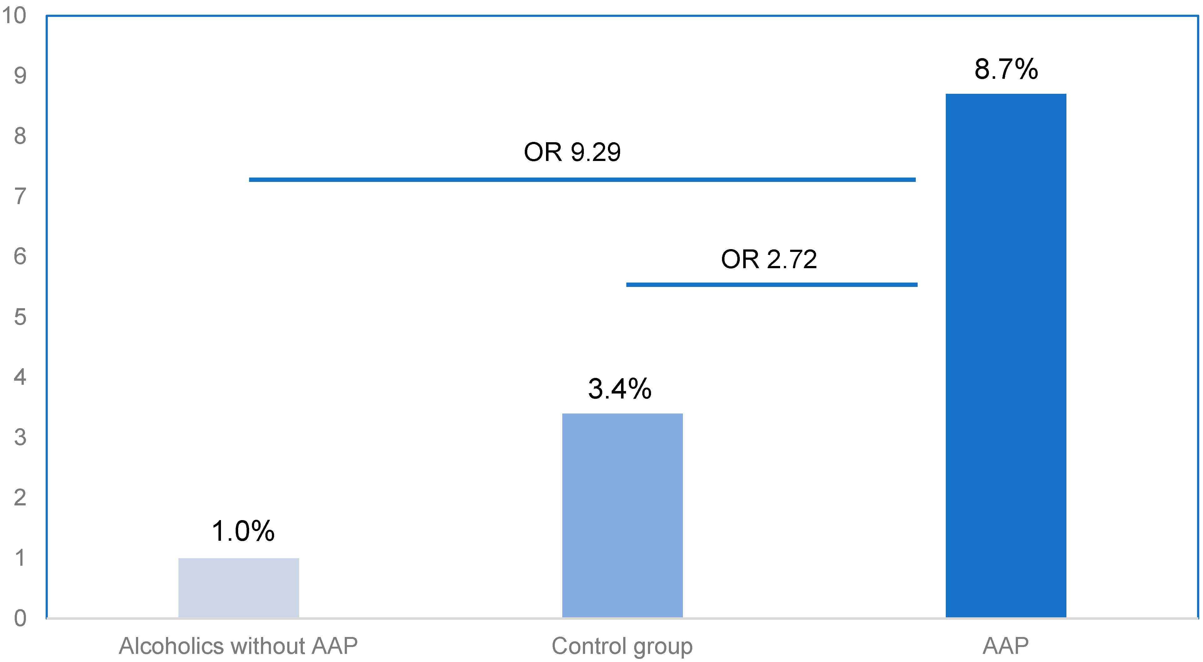 Ijms 23 15726 g001 Ijms 23 15726 g001