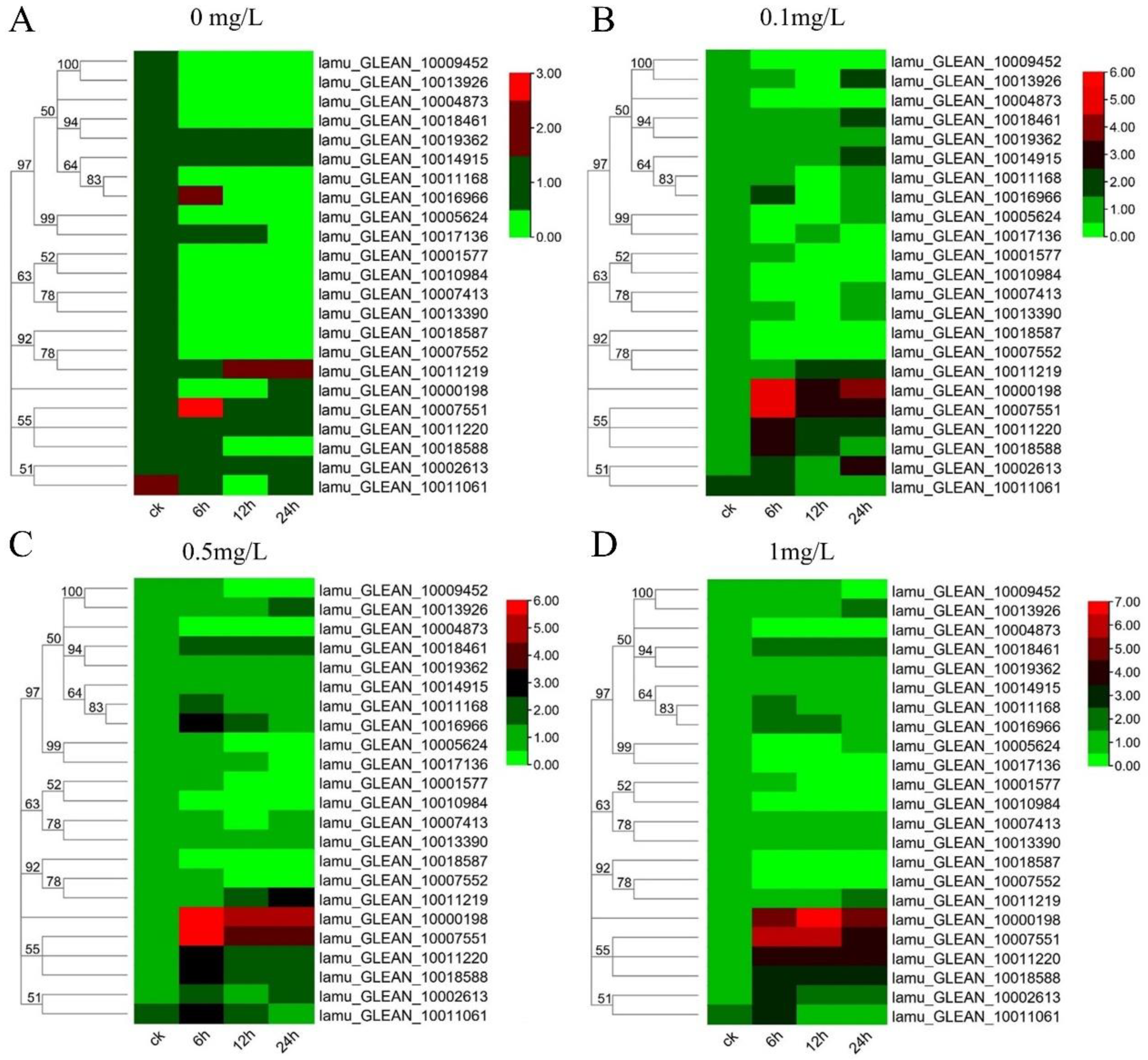 Ijms 23 15729 g006 Ijms 23 15729 g006