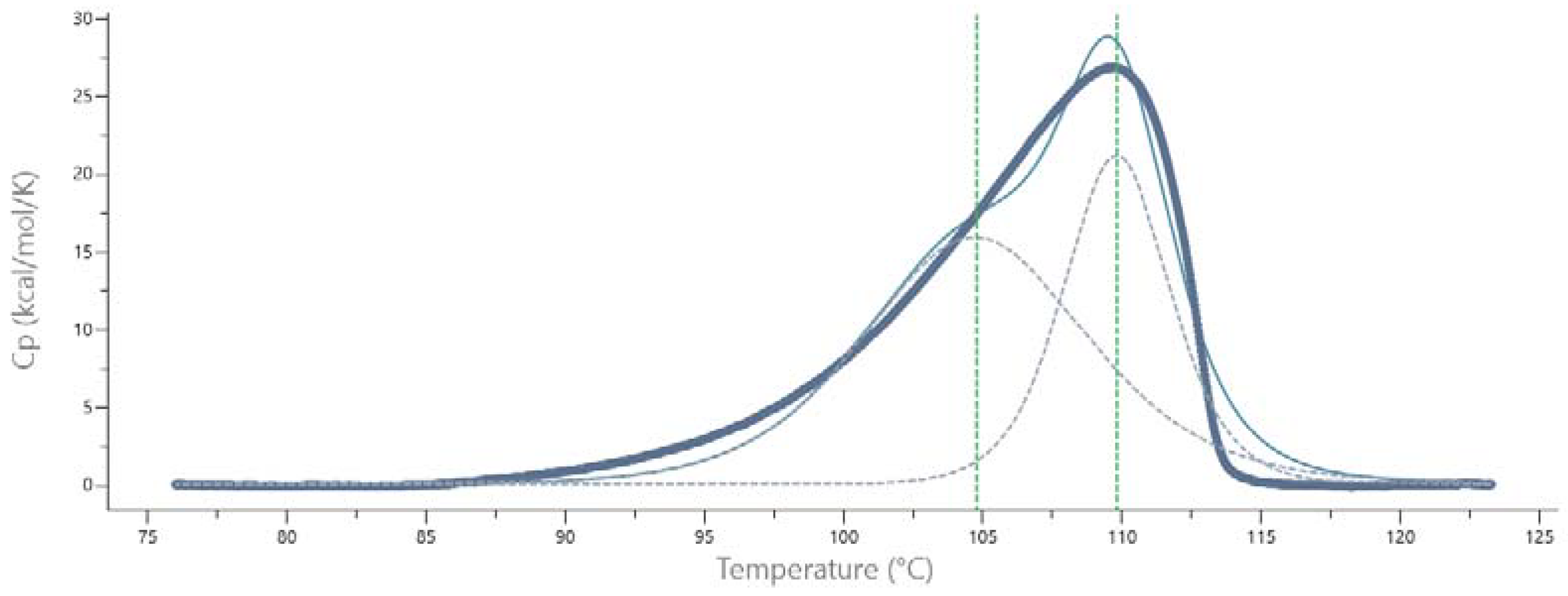 Ijms 23 15736 g003 Ijms 23 15736 g003