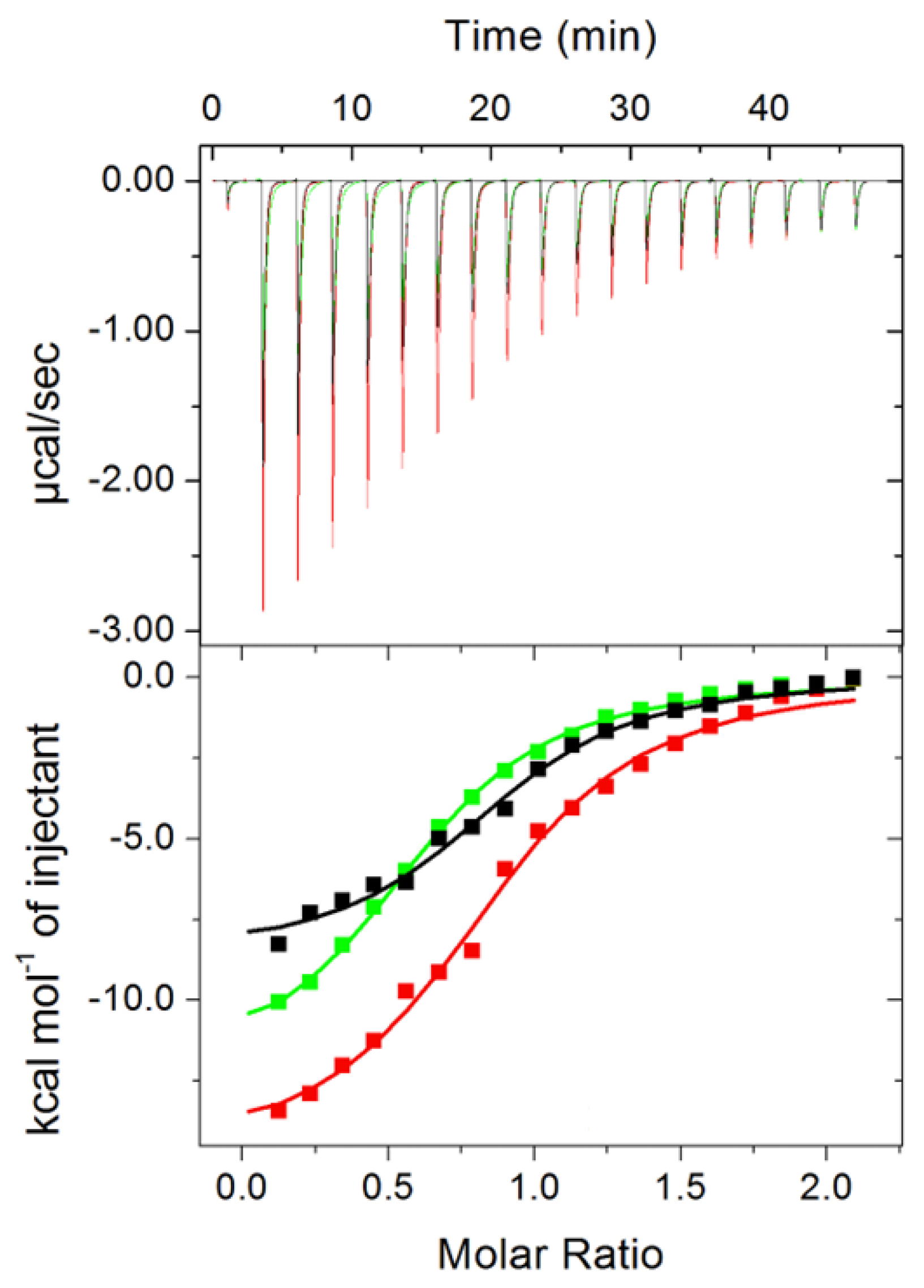 Ijms 23 15736 g004 Ijms 23 15736 g004