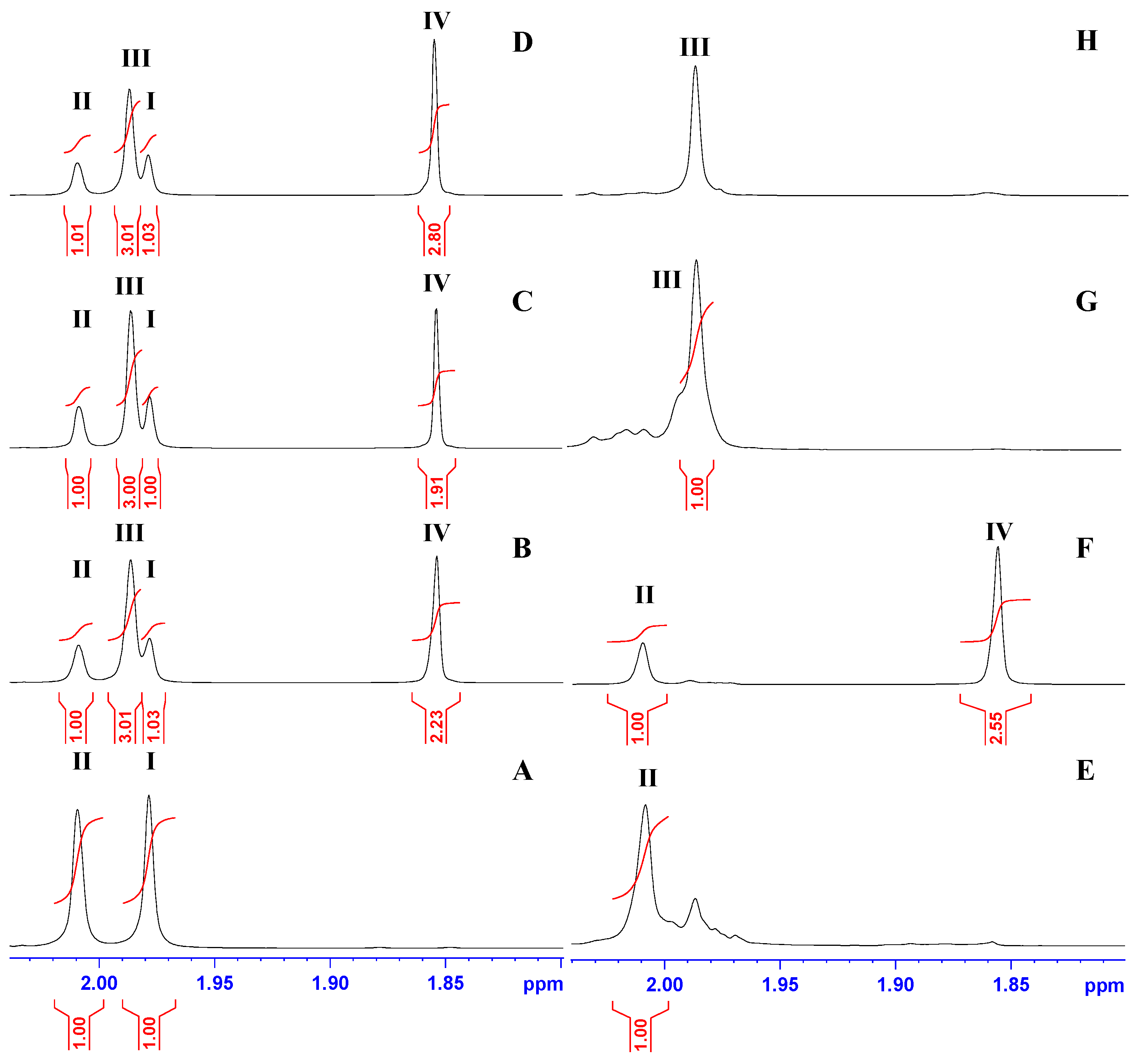 Ijms 23 15736 g009 Ijms 23 15736 g009