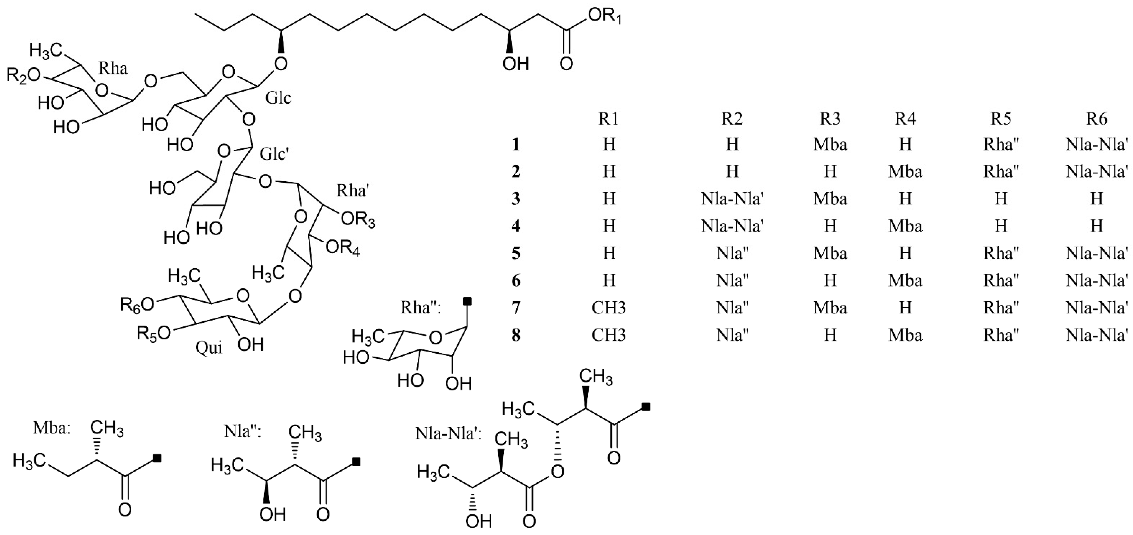 Ijms 23 15739 g002 Ijms 23 15739 g002