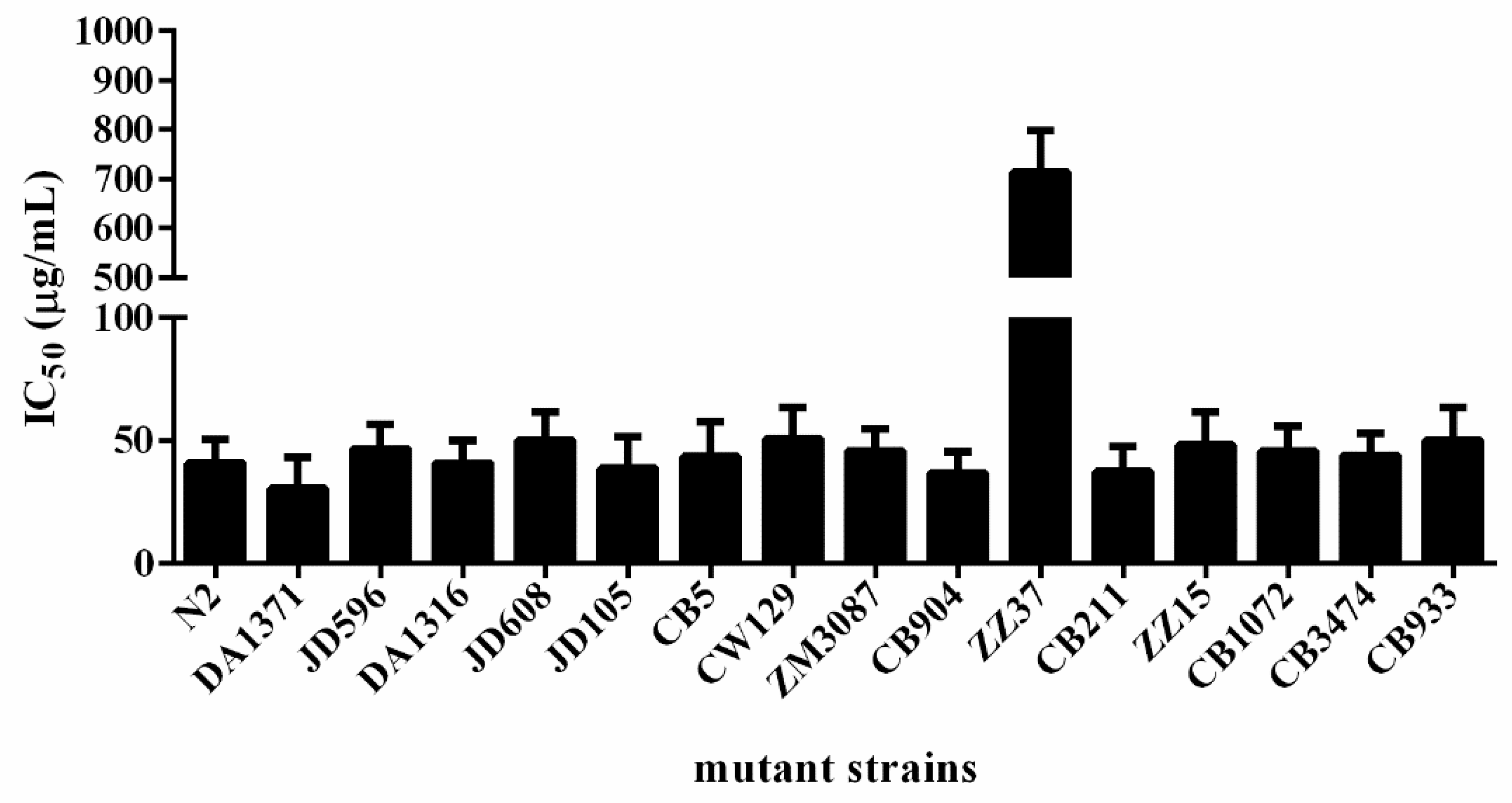 Ijms 23 15739 g004 Ijms 23 15739 g004