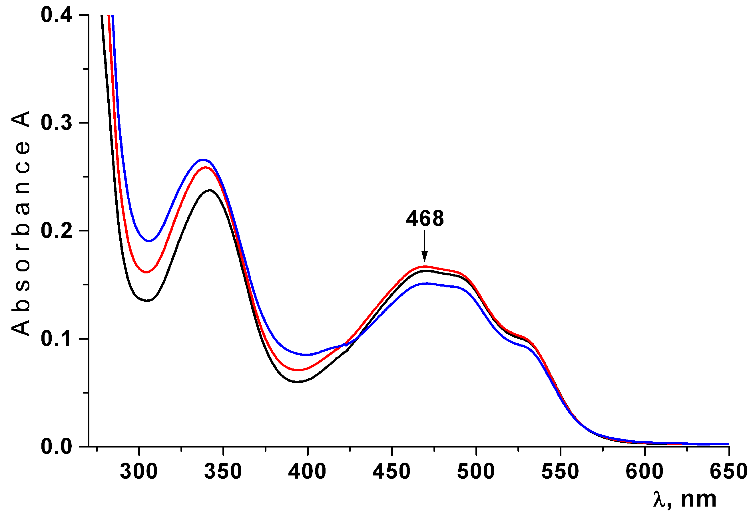 Ijms 23 15754 g004 Ijms 23 15754 g004