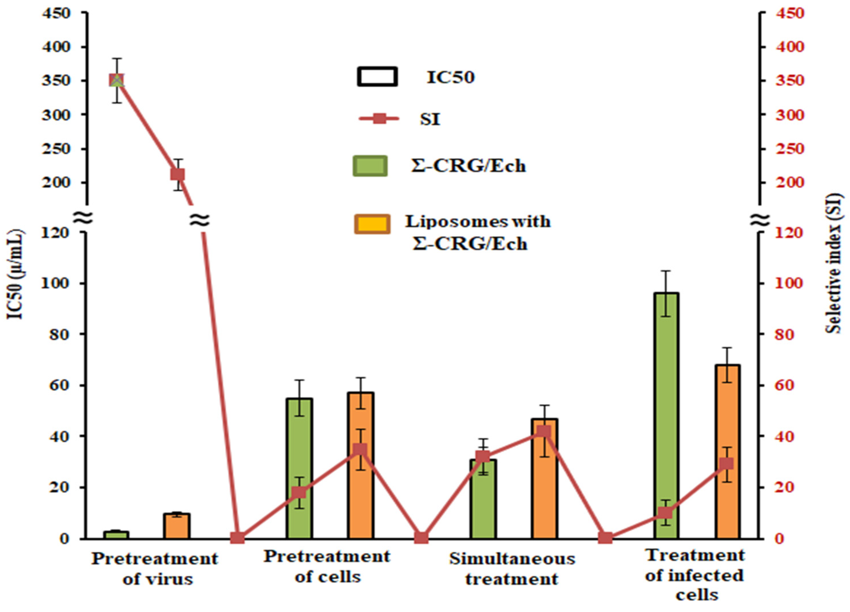 Ijms 23 15754 g005 Ijms 23 15754 g005