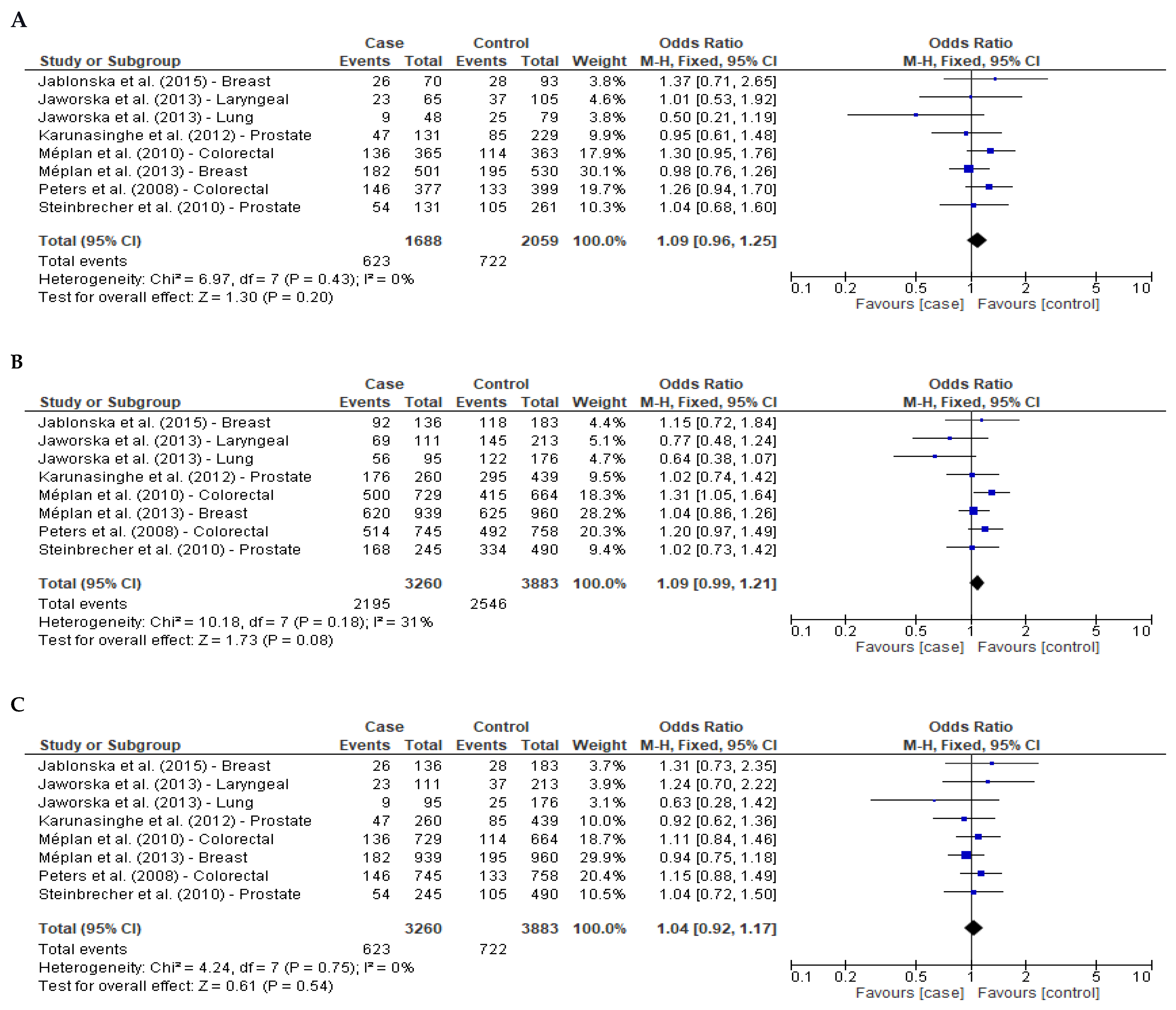 Ijms 23 15762 g002 Ijms 23 15762 g002