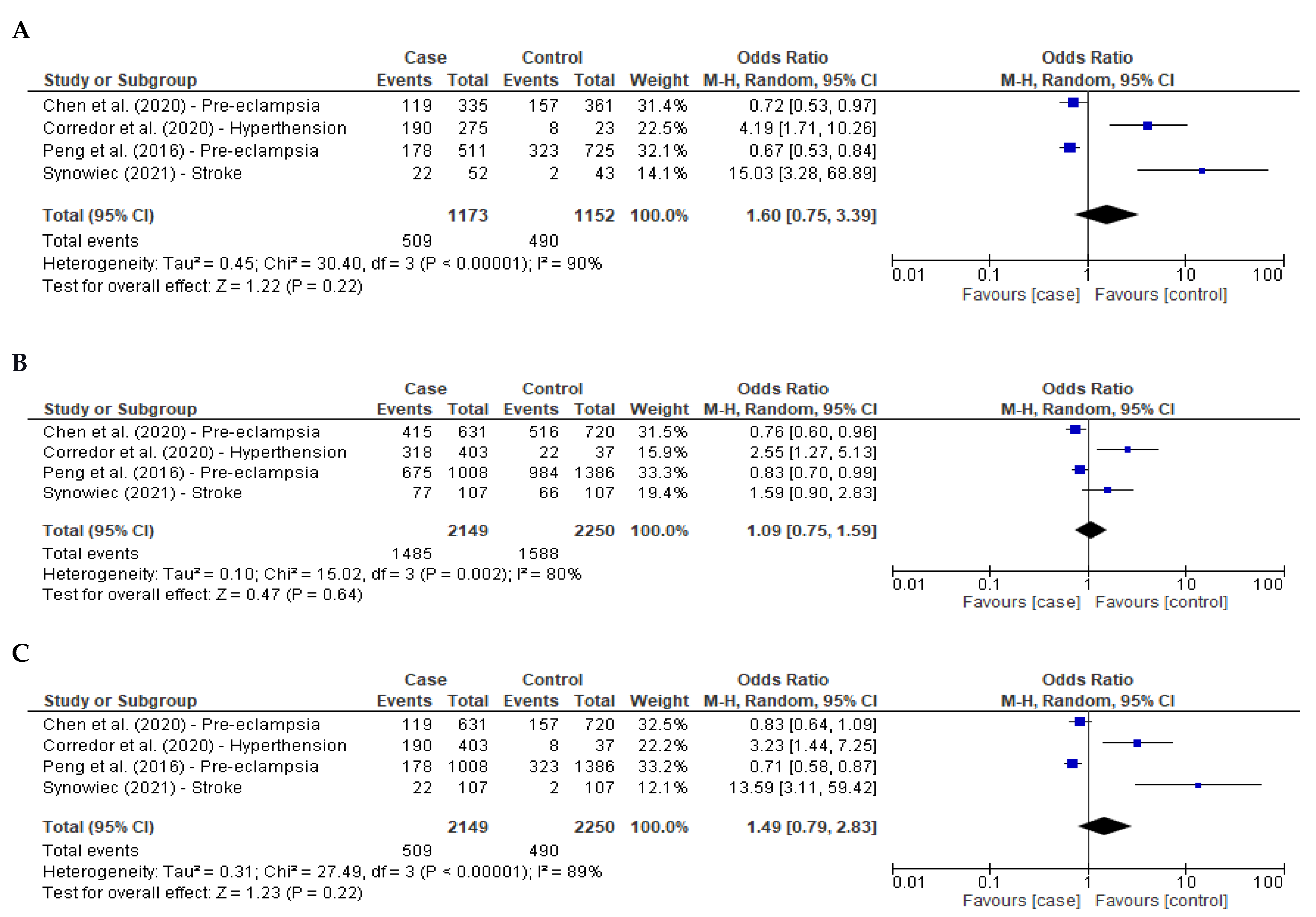 Ijms 23 15762 g003 Ijms 23 15762 g003