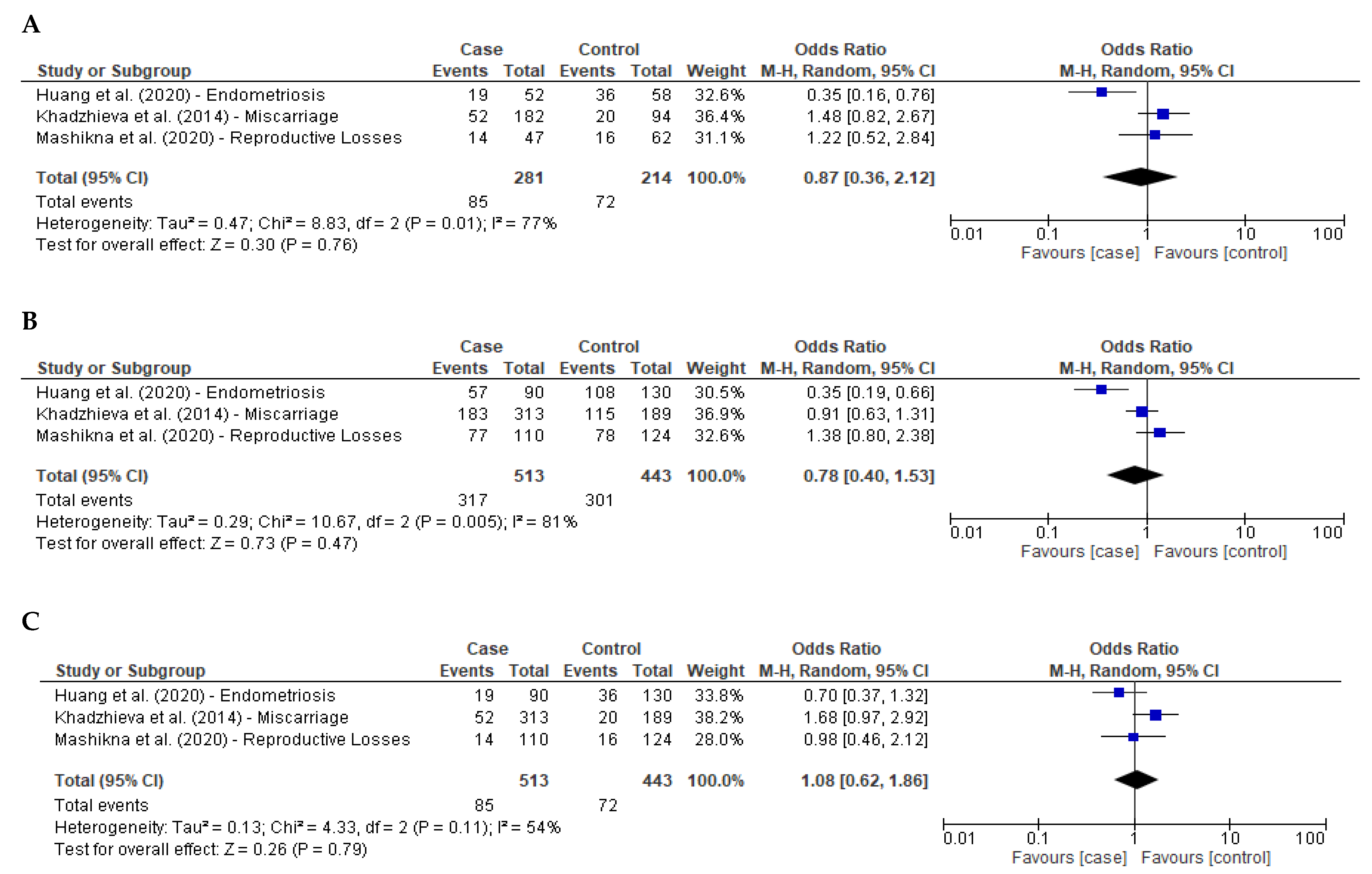 Ijms 23 15762 g004 Ijms 23 15762 g004