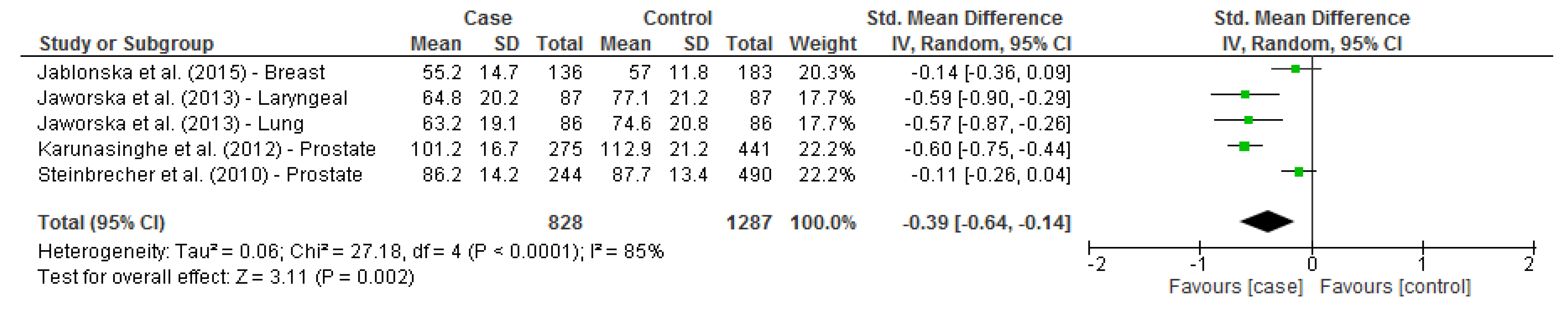 Ijms 23 15762 g005 Ijms 23 15762 g005