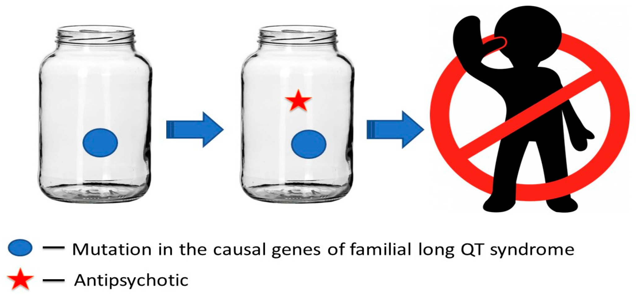 Ijms 23 15786 g001 Ijms 23 15786 g001