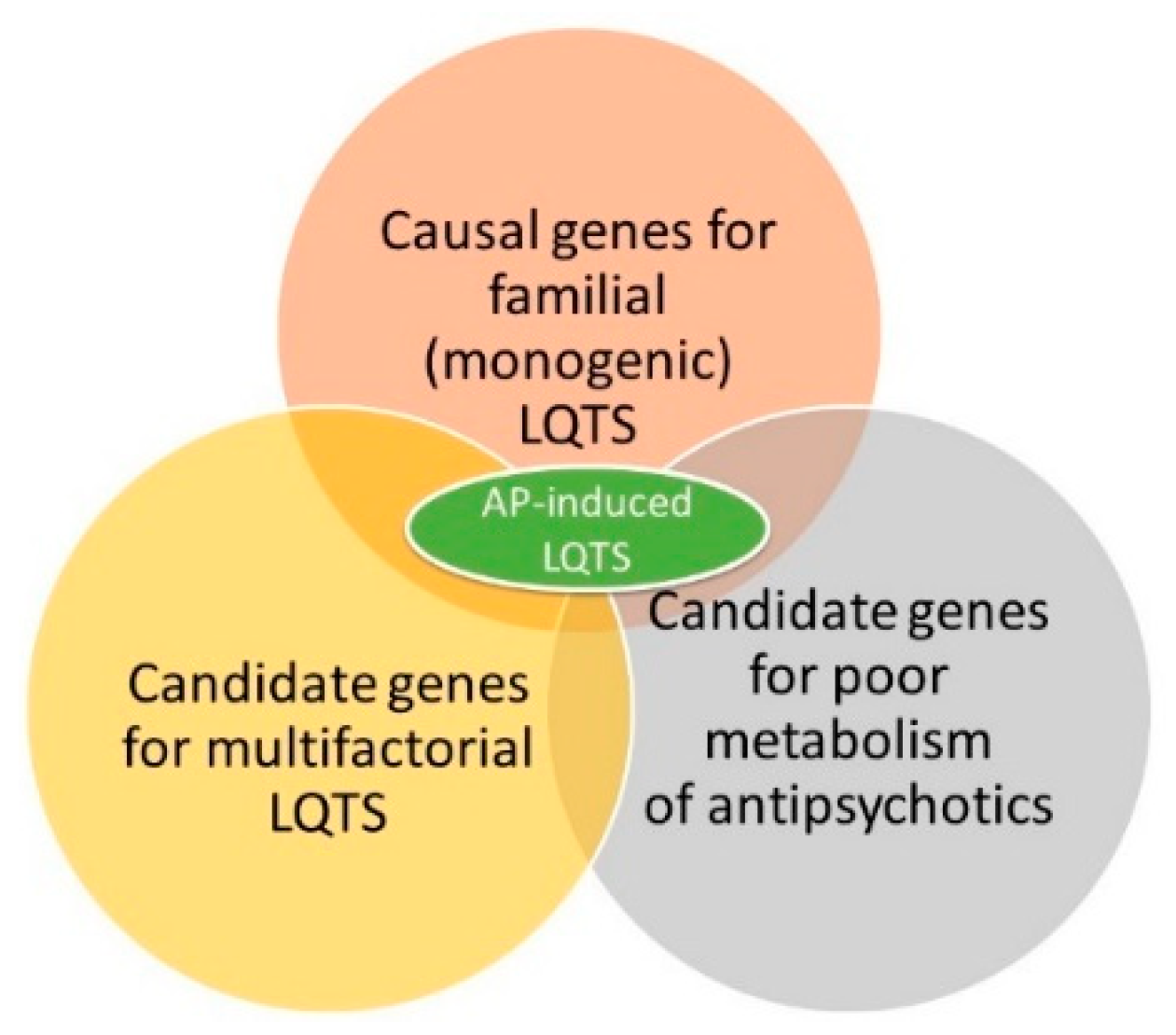 ijms-free-full-text-genetic-biomarkers-of-antipsychotic-induced