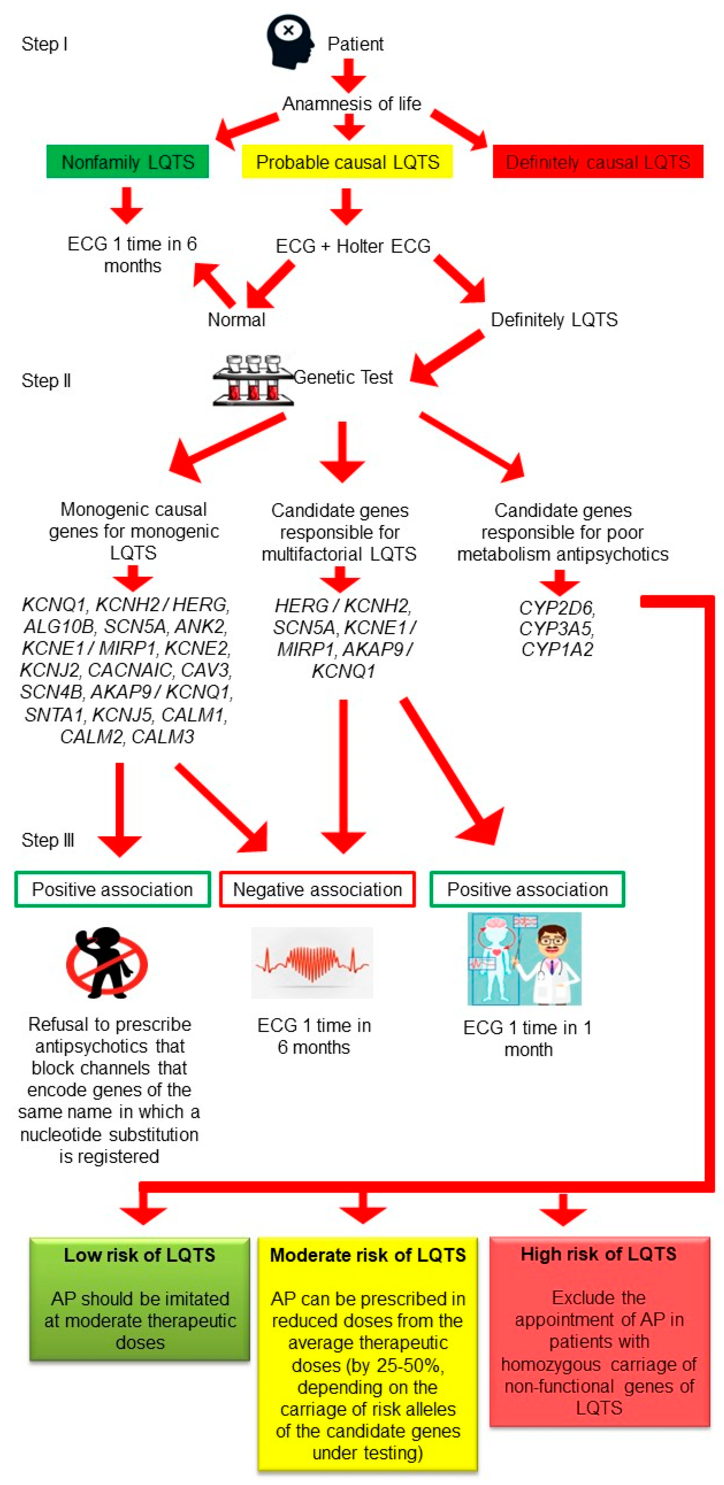 Ijms 23 15786 g013 Ijms 23 15786 g013