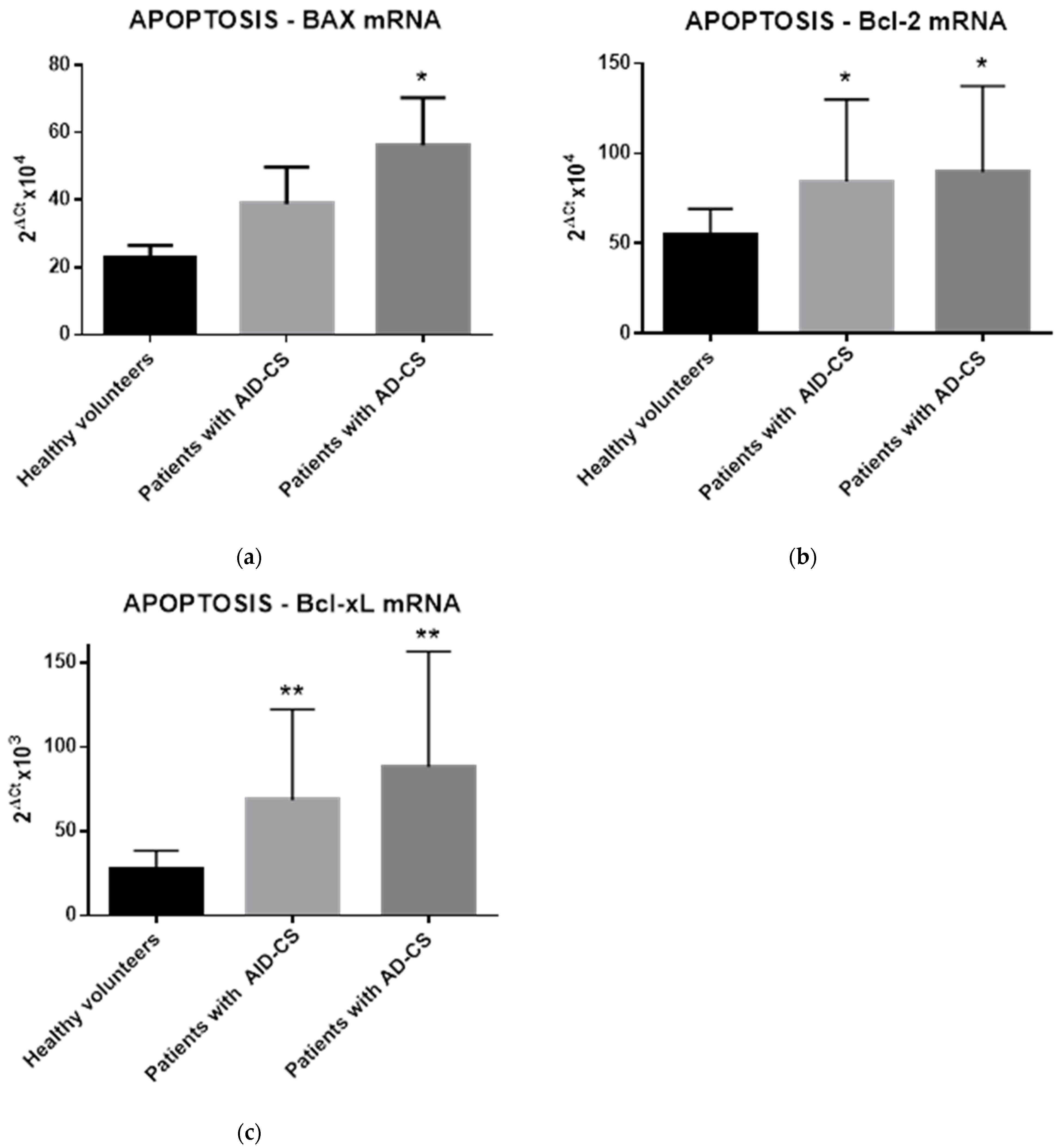 Ijms 23 15794 g003 Ijms 23 15794 g003