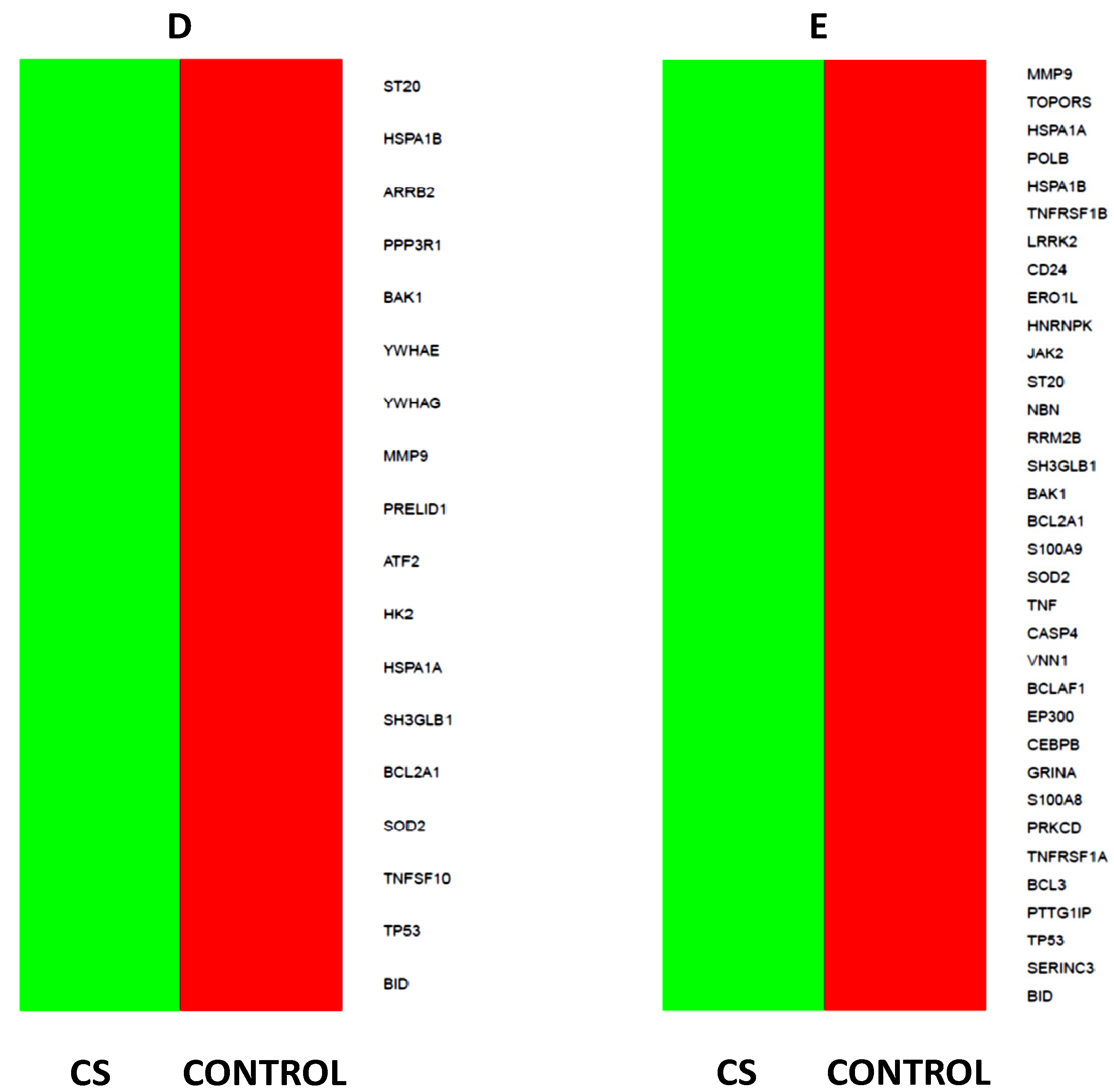 Ijms 23 15794 g006b Ijms 23 15794 g006b
