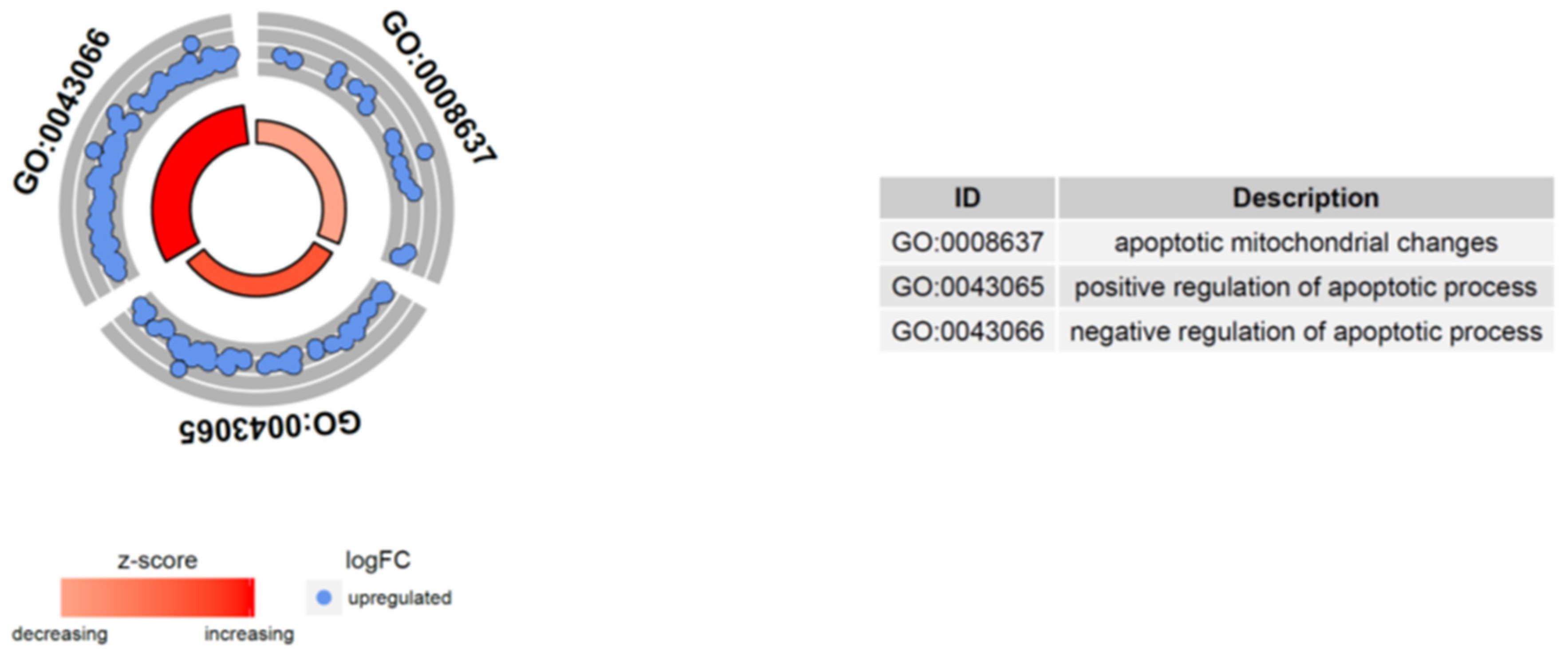 Ijms 23 15794 g009 Ijms 23 15794 g009