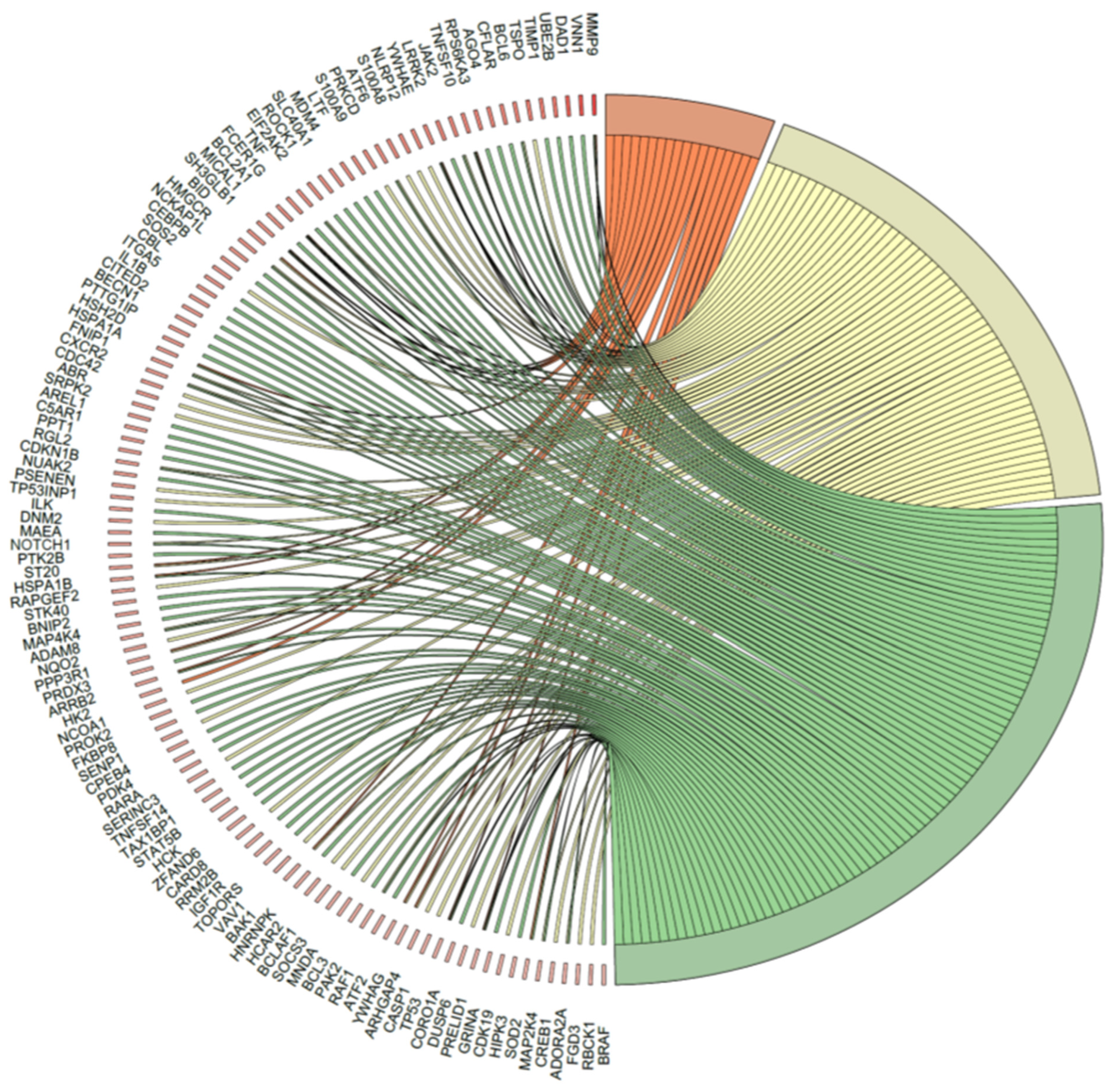 Ijms 23 15794 g010a Ijms 23 15794 g010a