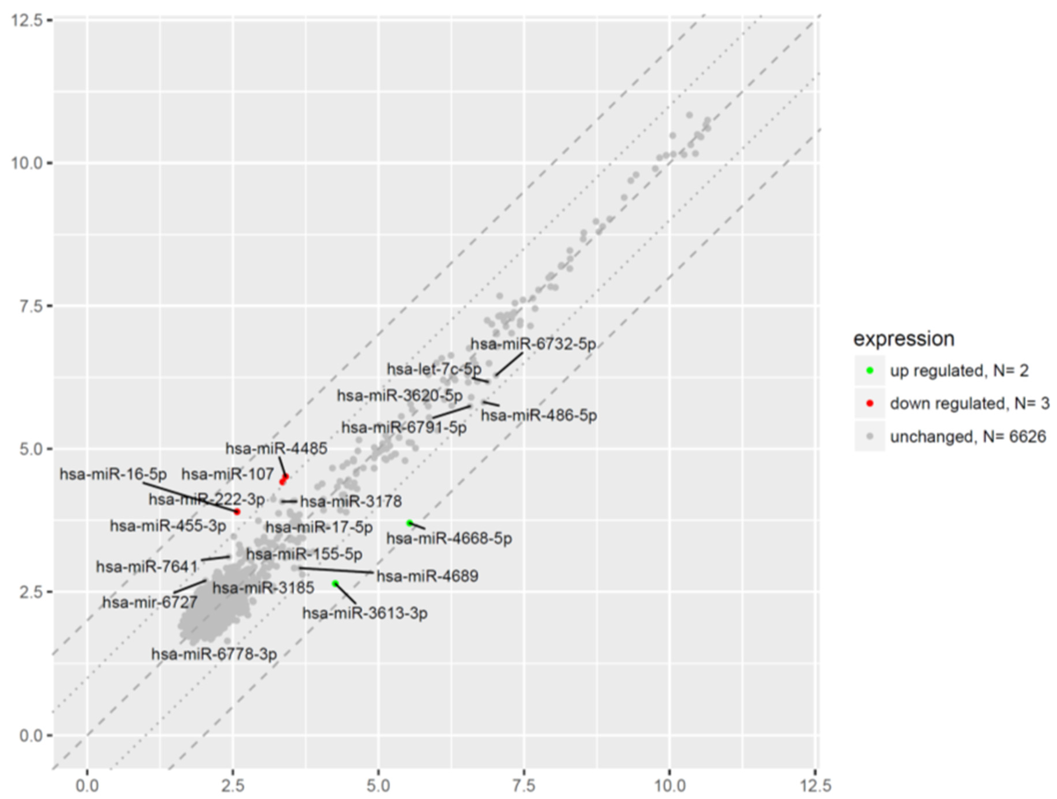 Ijms 23 15794 g011 Ijms 23 15794 g011