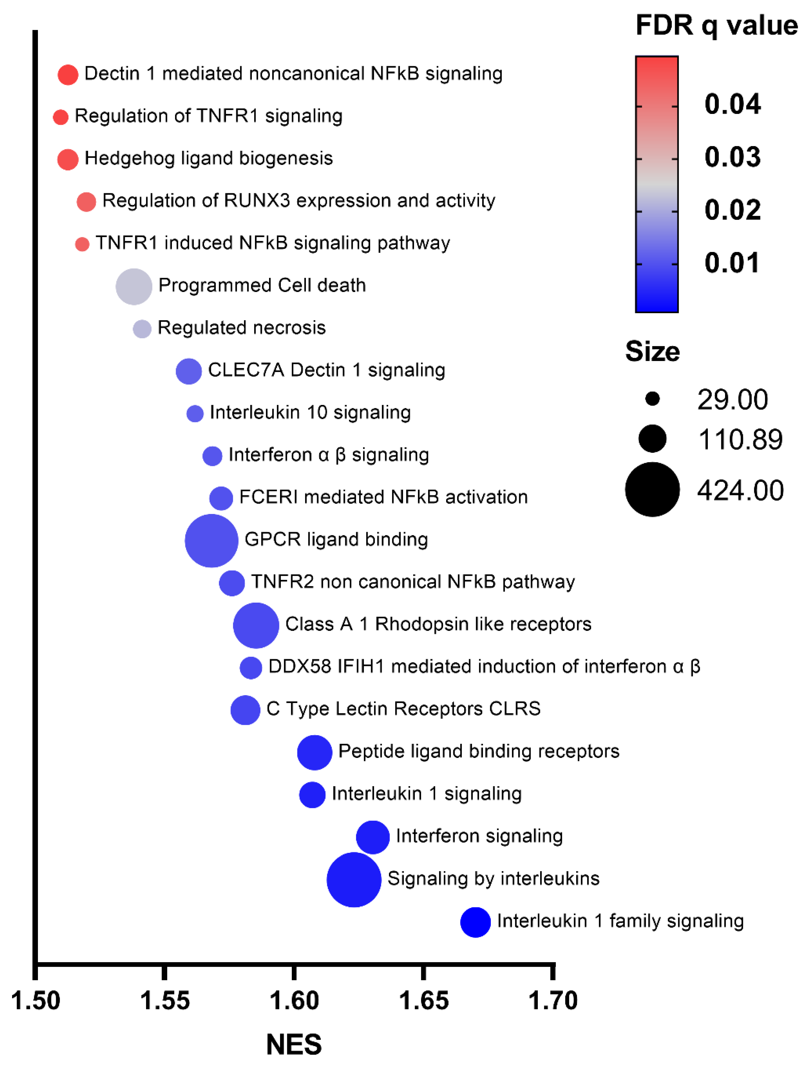 Ijms 23 15802 g004 Ijms 23 15802 g004
