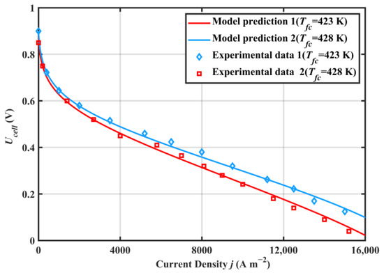 IJMS | Free Full-Text | Thermodynamic Modeling and Exergy Analysis 