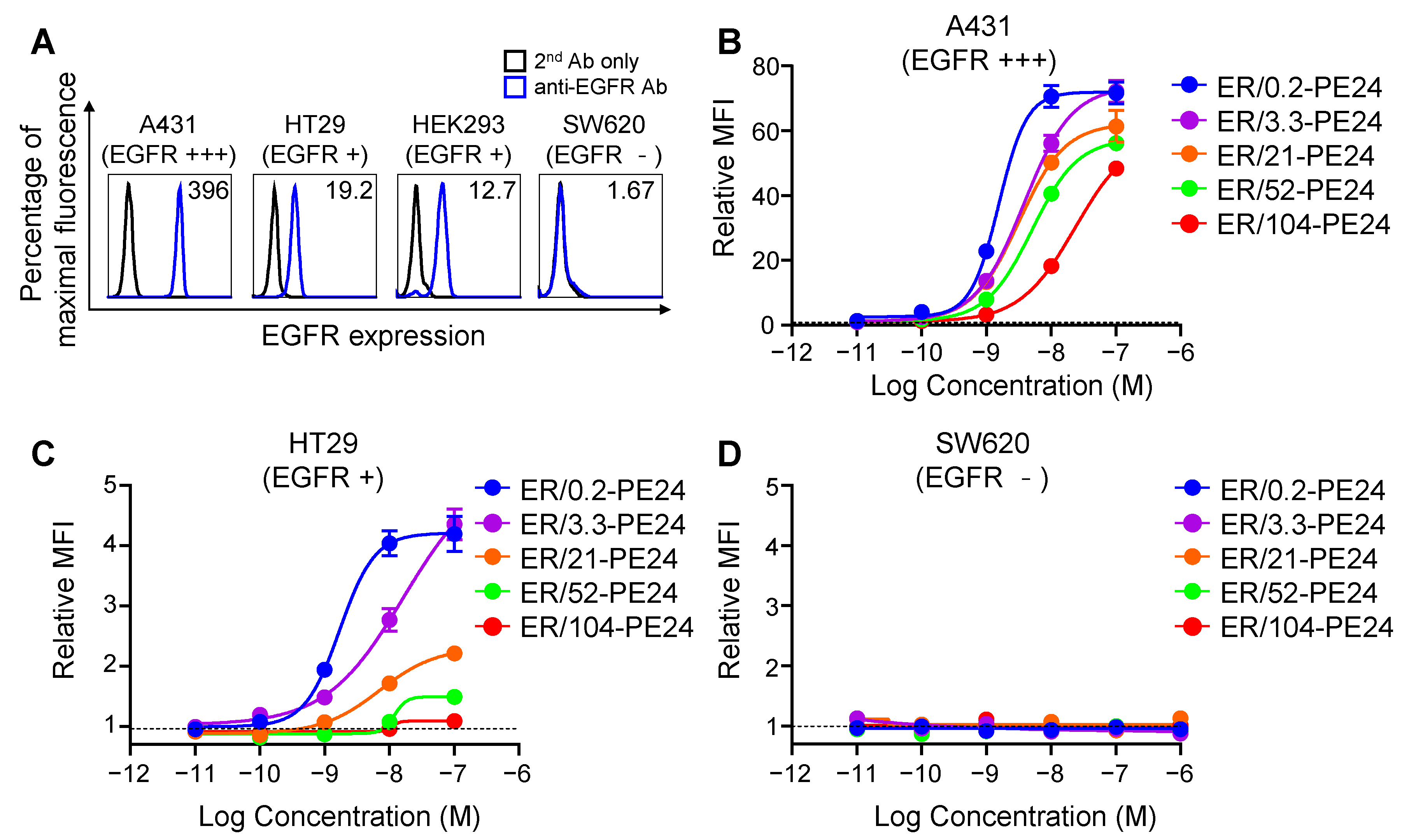 Ijms 23 15820 g002 Ijms 23 15820 g002