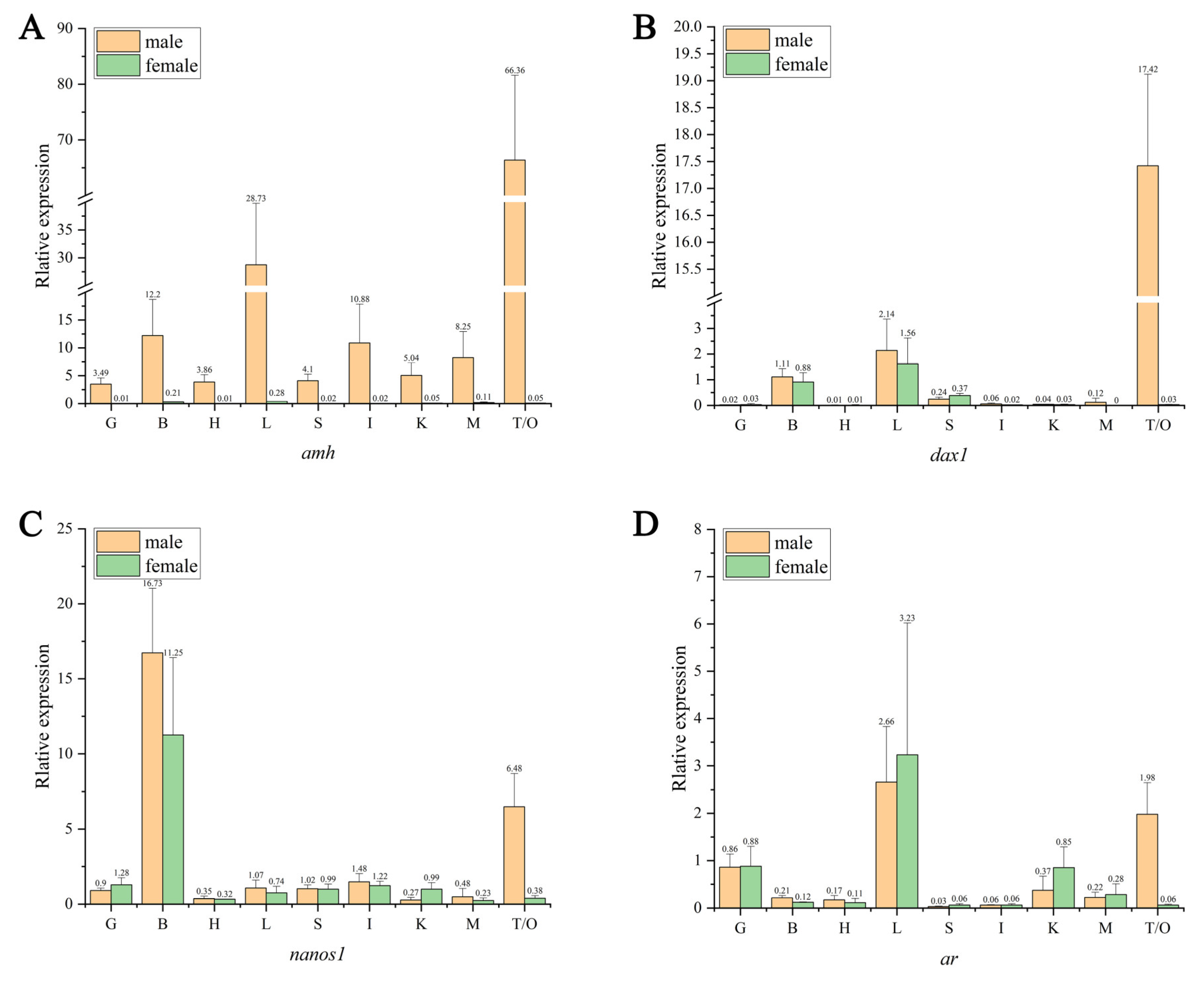Ijms 23 15840 g007 Ijms 23 15840 g007