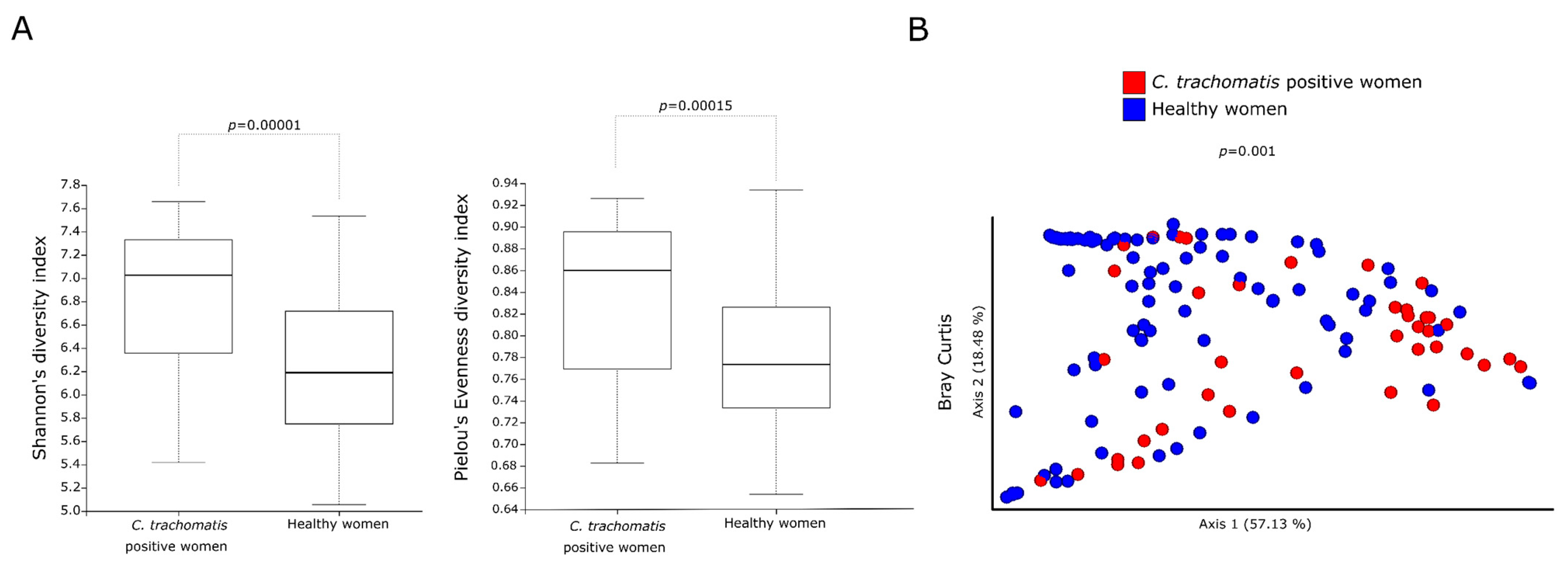 Ijms 23 15847 g001 Ijms 23 15847 g001