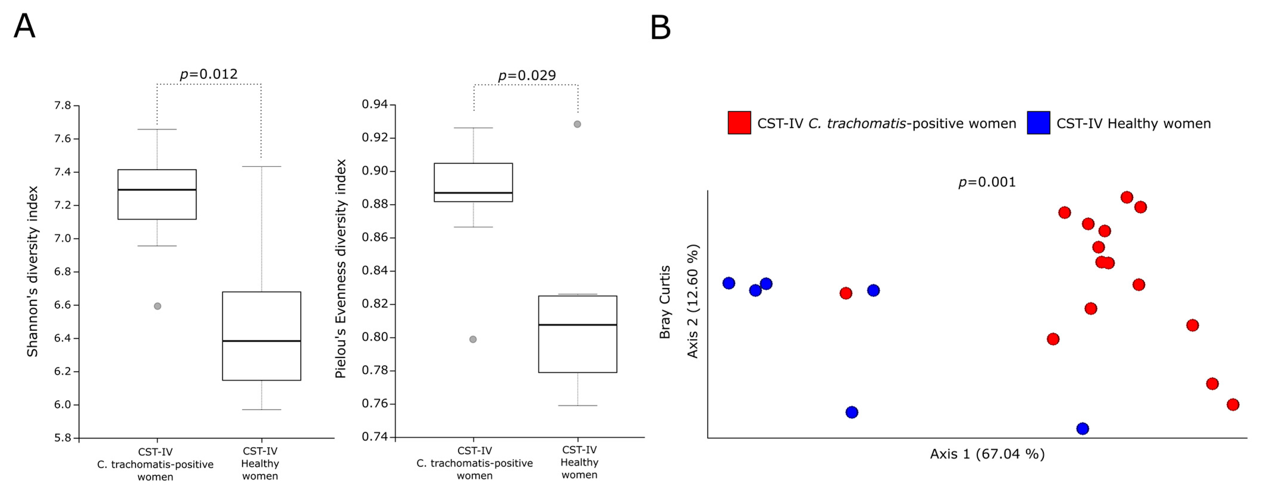 Ijms 23 15847 g003 Ijms 23 15847 g003