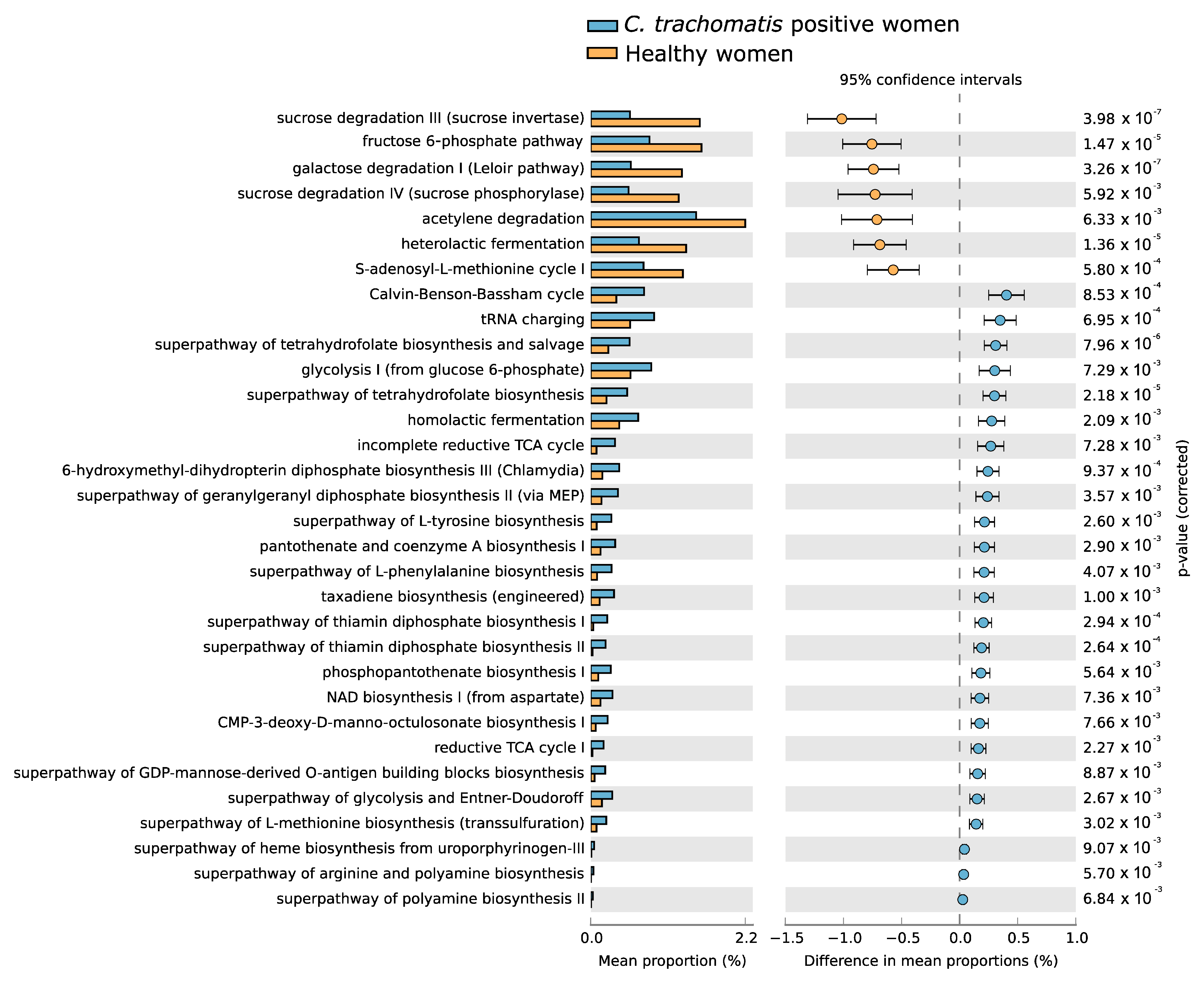 Ijms 23 15847 g004 Ijms 23 15847 g004