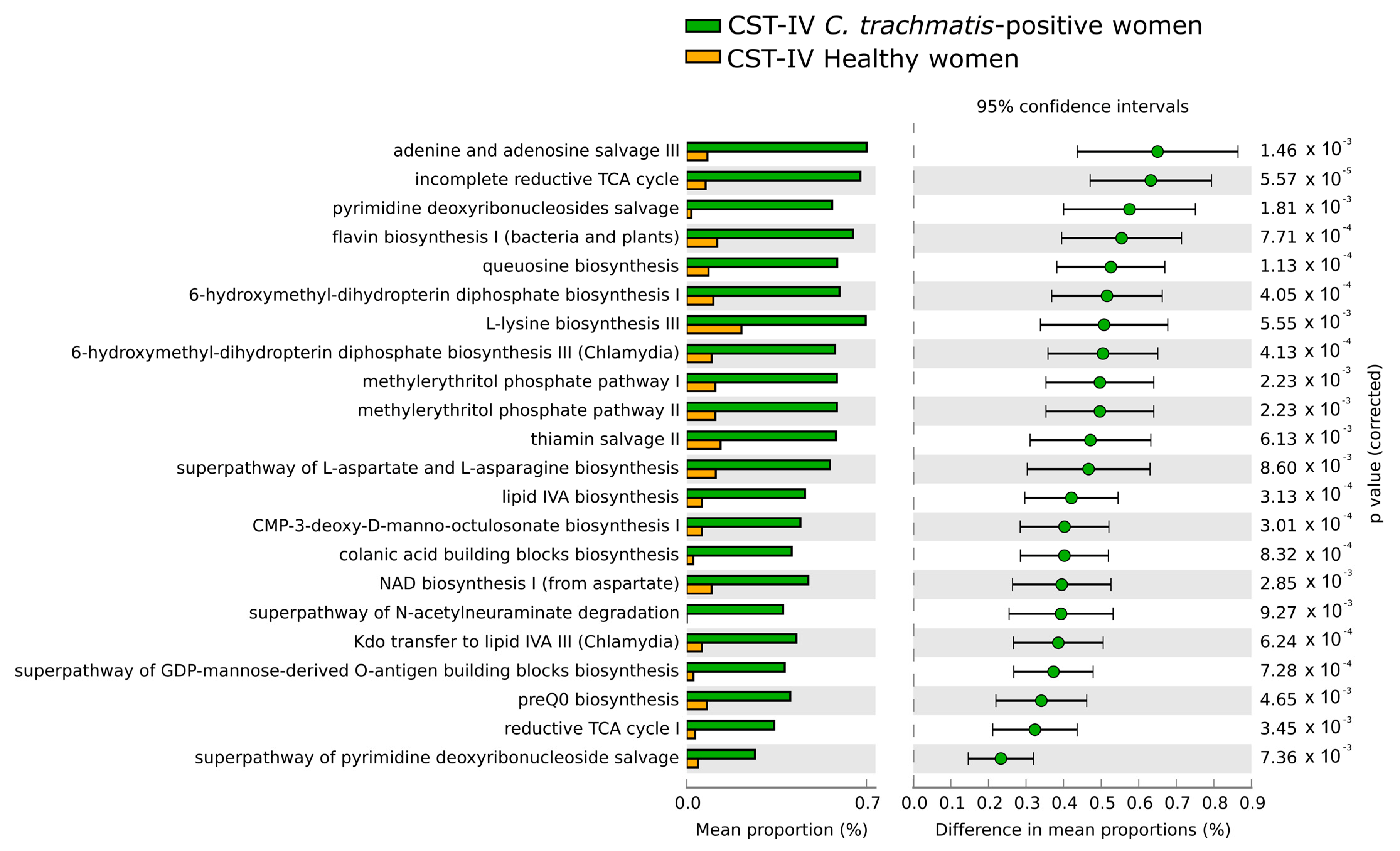 Ijms 23 15847 g005 Ijms 23 15847 g005