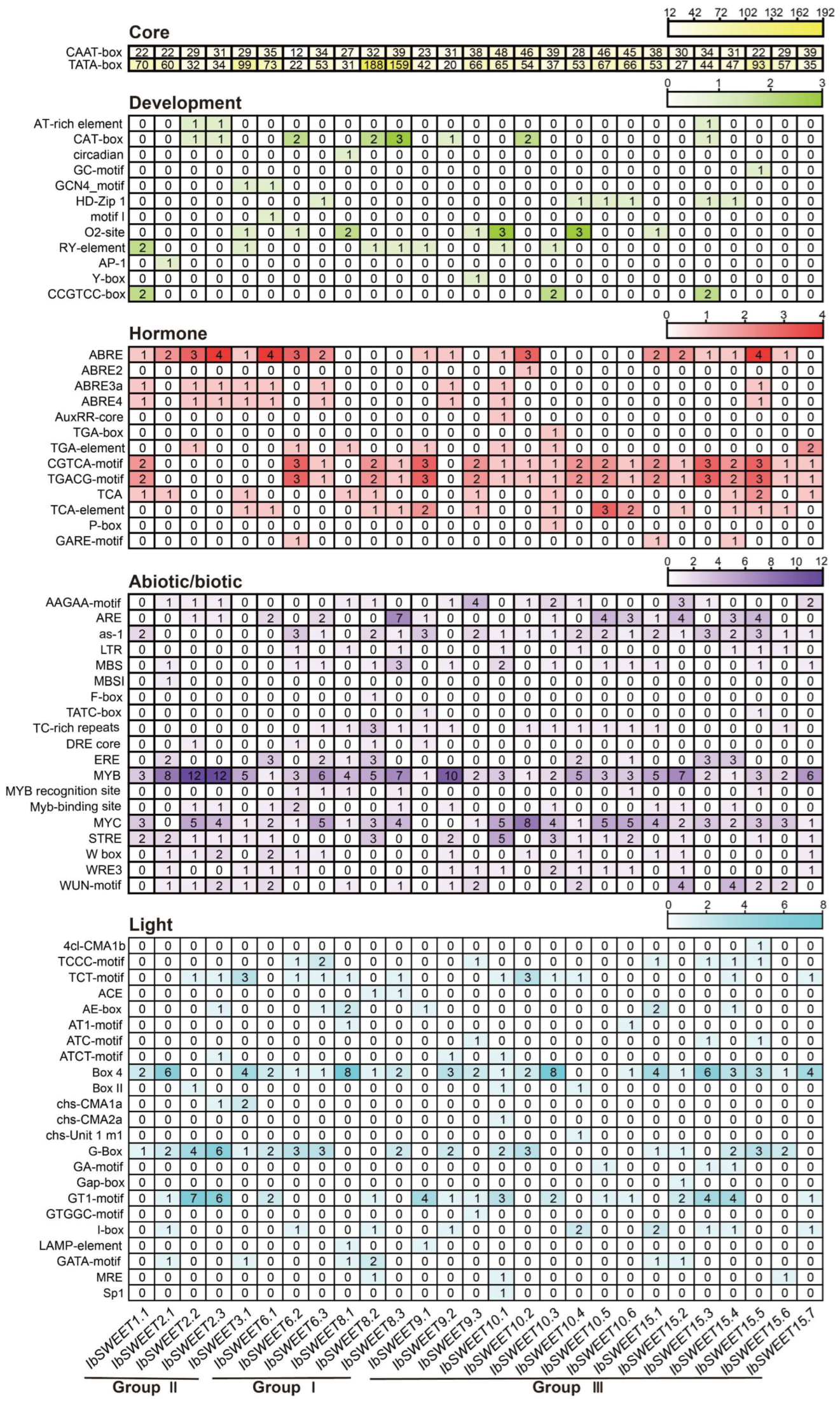 Ijms 23 15848 g005 Ijms 23 15848 g005