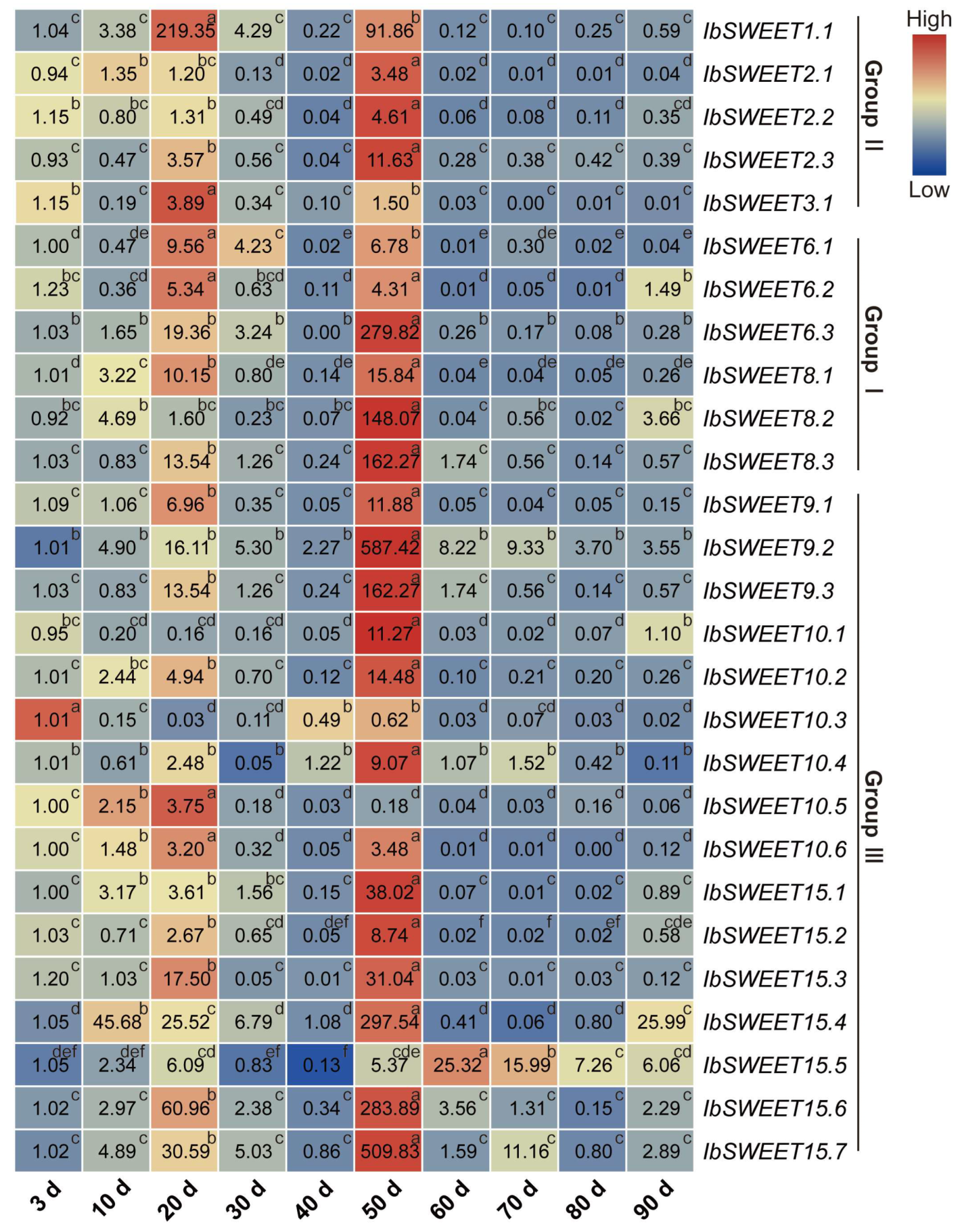 Ijms 23 15848 g008 Ijms 23 15848 g008