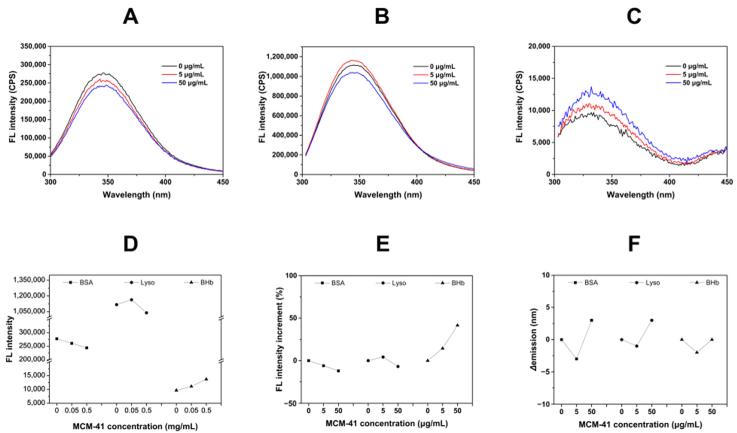 Ijms 23 15850 g003 Ijms 23 15850 g003